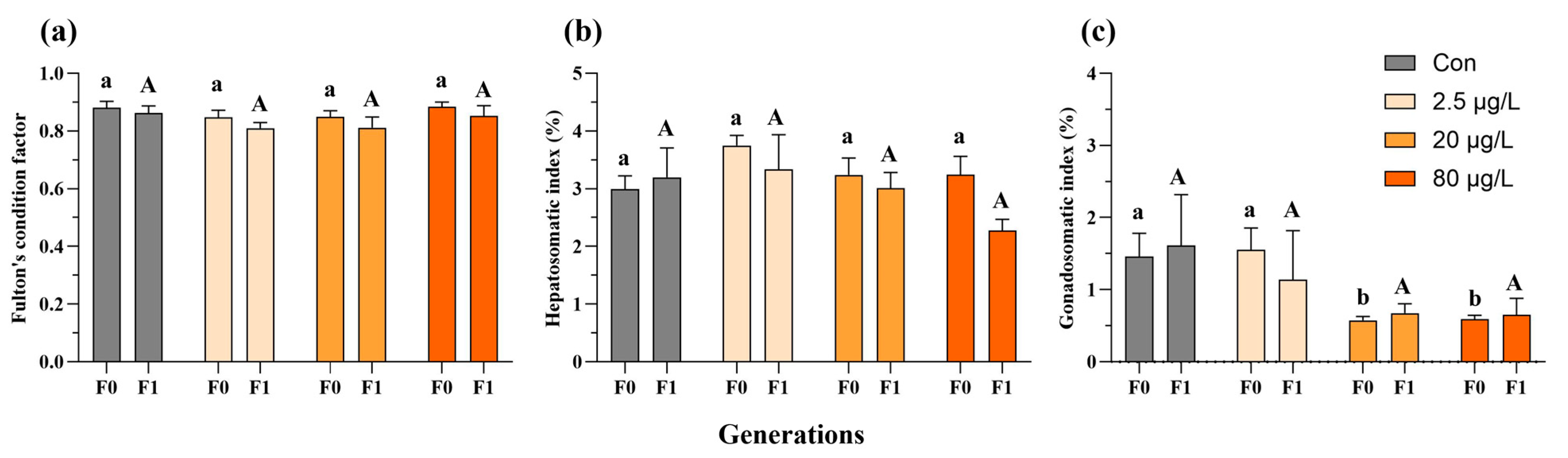 Toxics 13 00886 g002