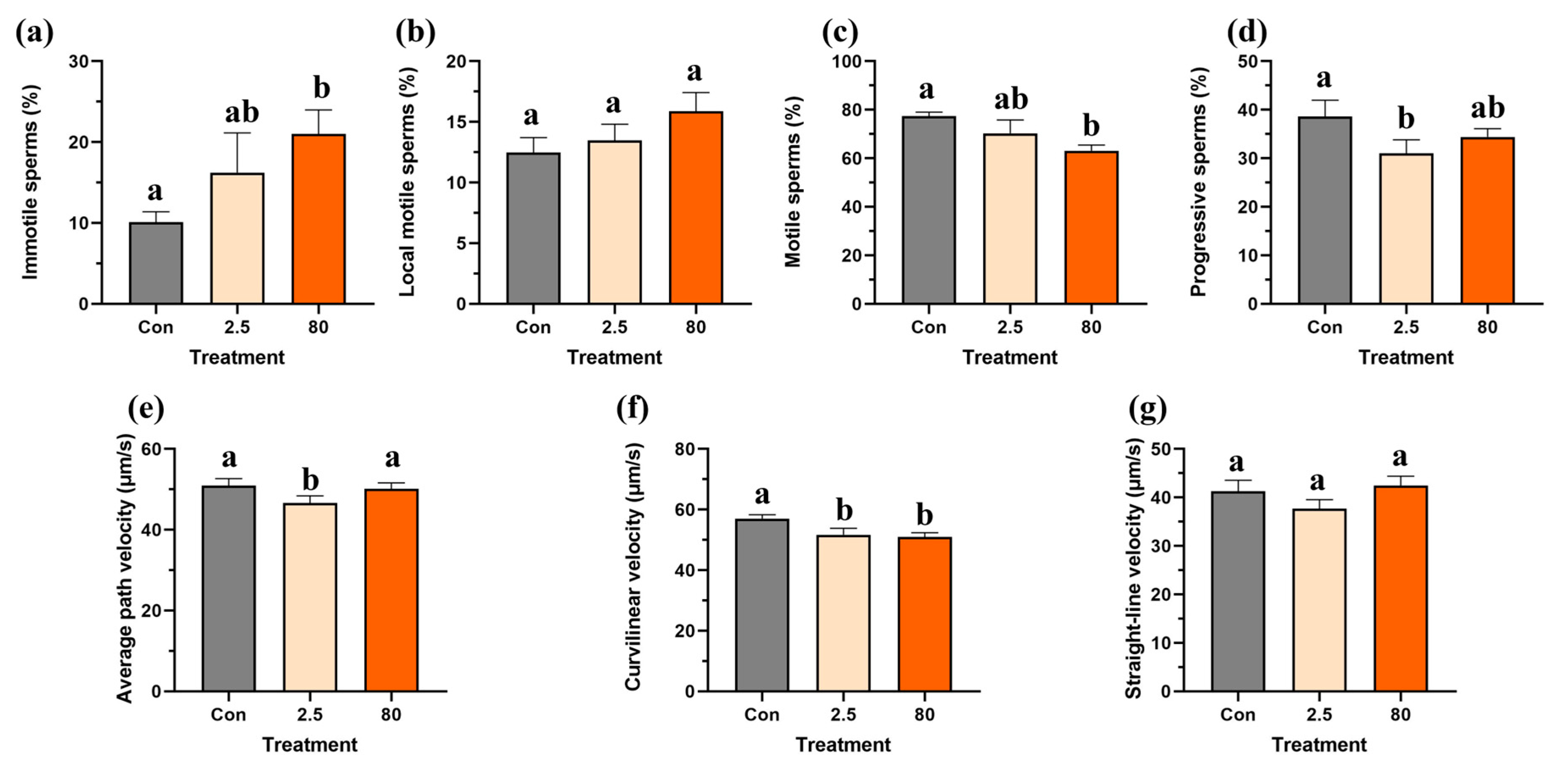 Toxics 13 00886 g004