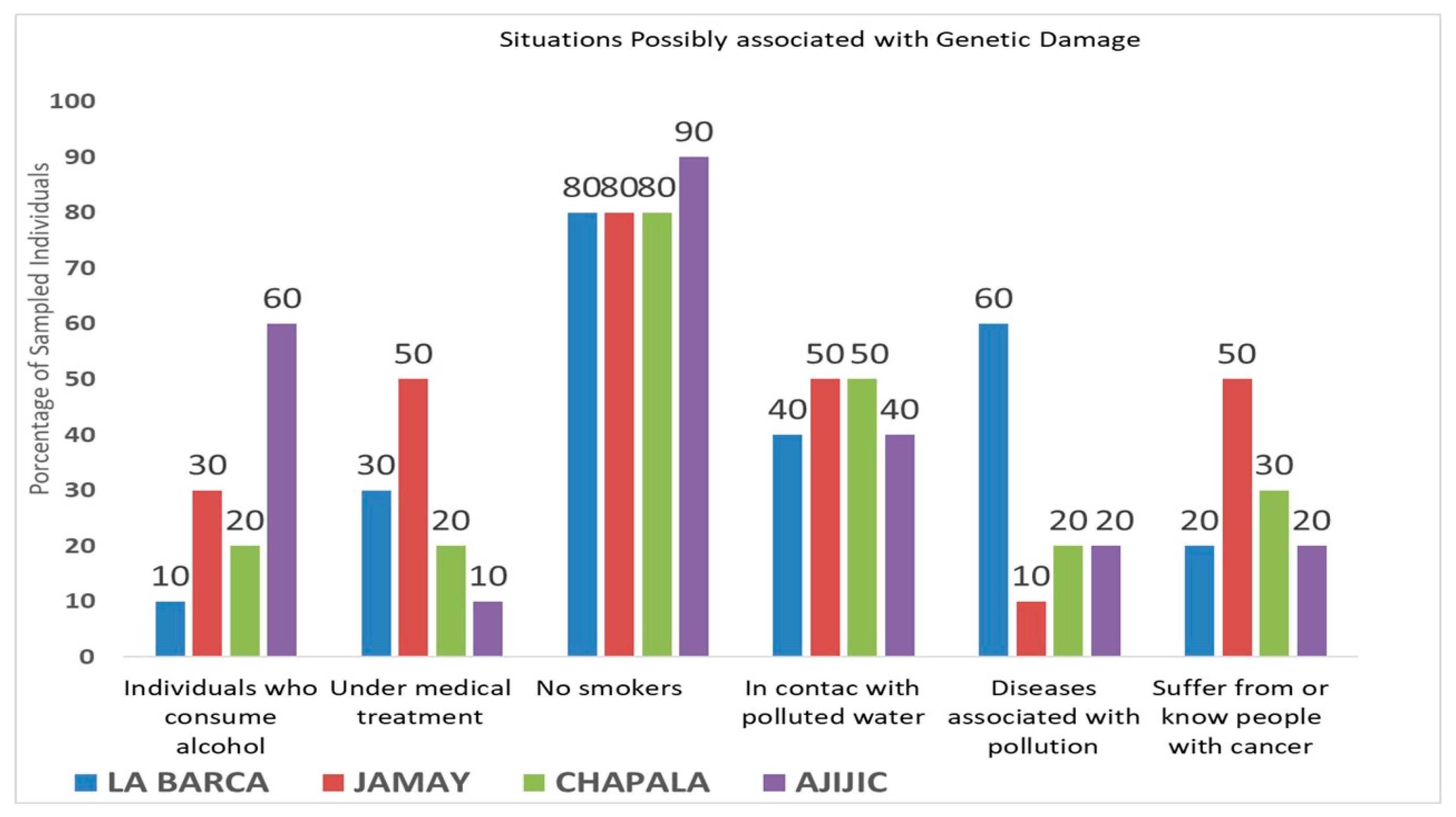 Toxics 13 00887 g001 Toxics 13 00887 g001