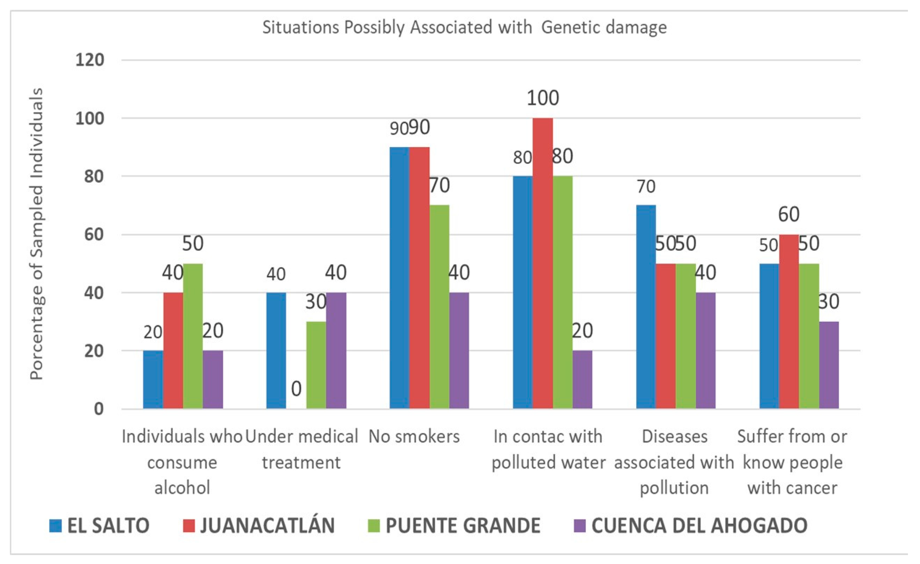 Toxics 13 00887 g002 Toxics 13 00887 g002