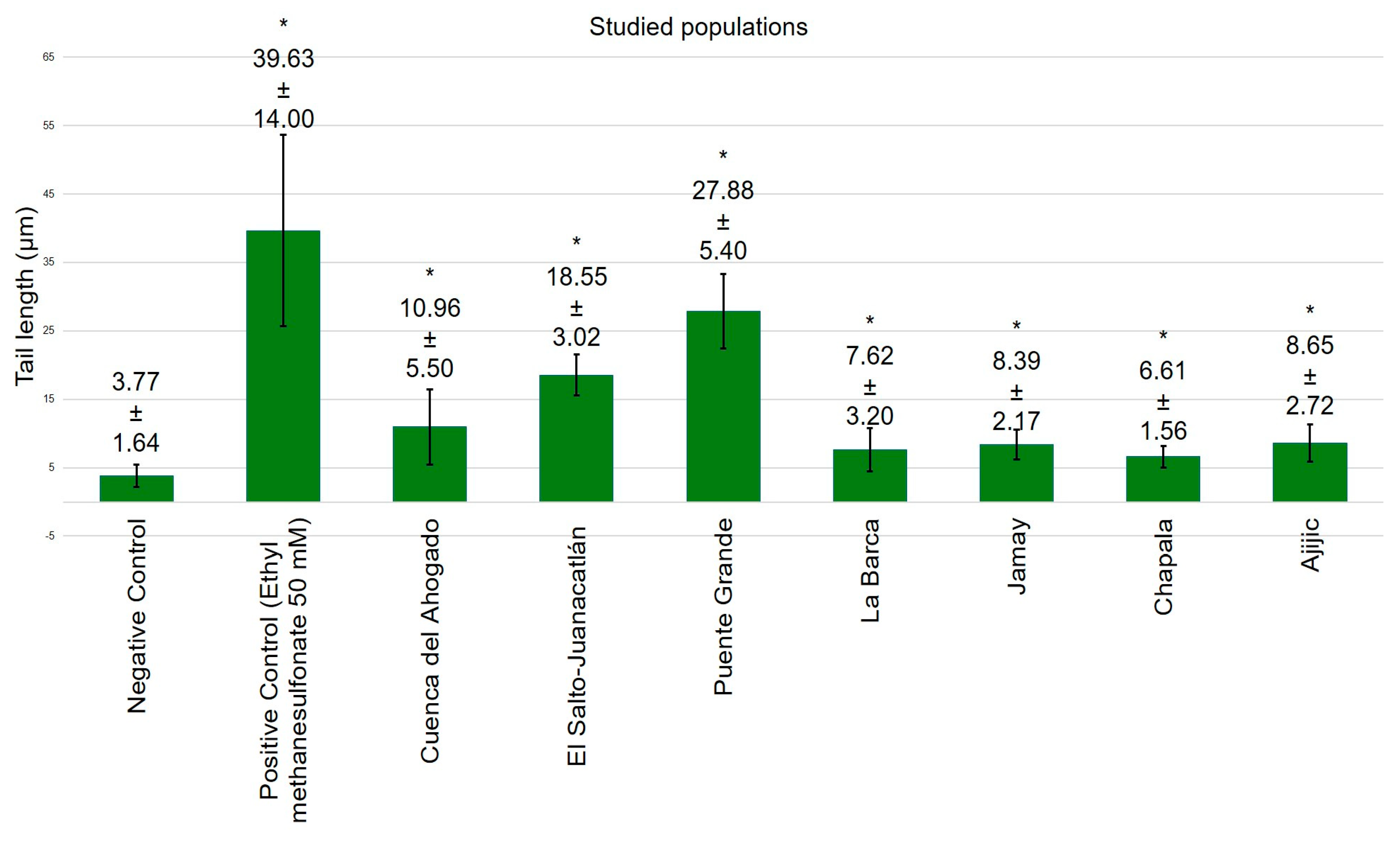 Toxics 13 00887 g004 Toxics 13 00887 g004