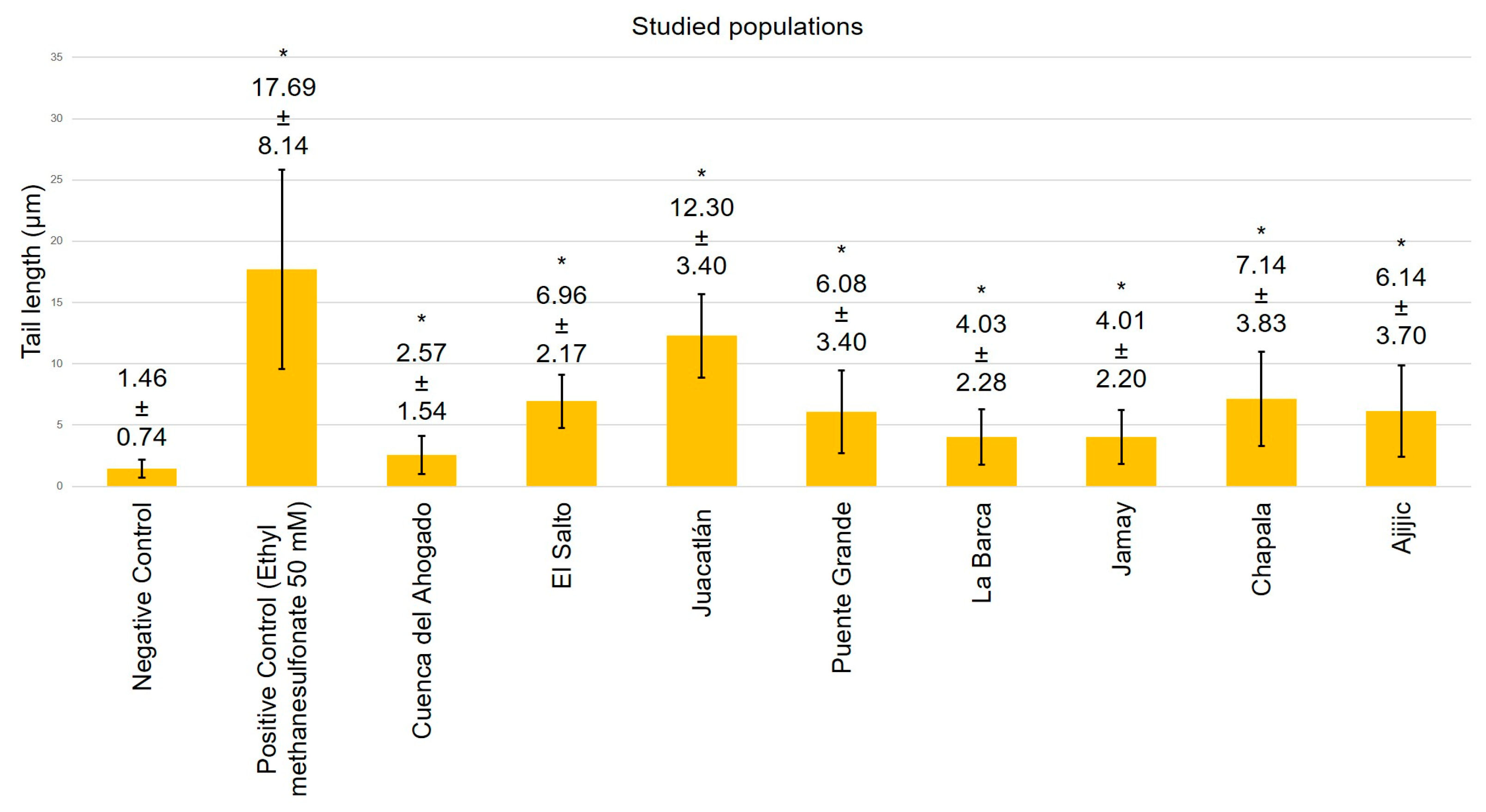 Toxics 13 00887 g005 Toxics 13 00887 g005