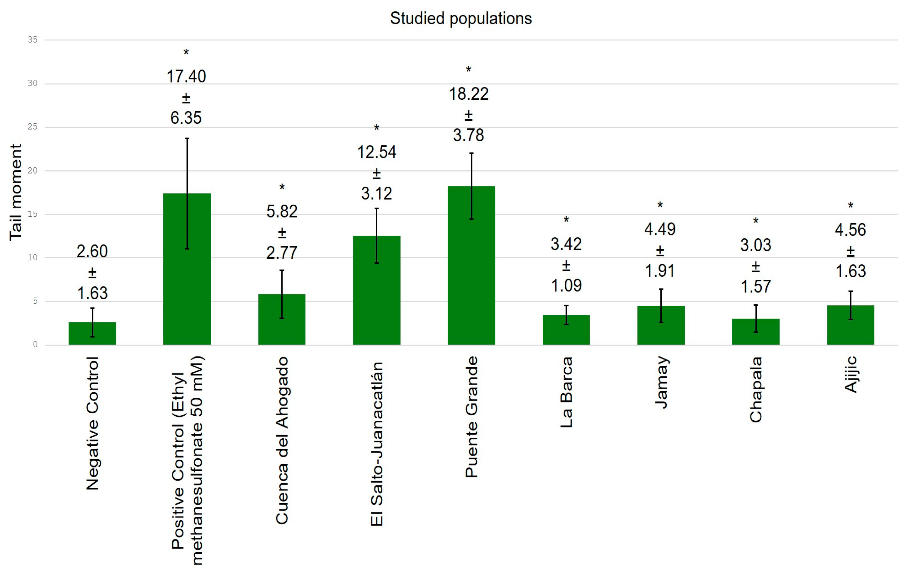 Toxics 13 00887 g006 Toxics 13 00887 g006