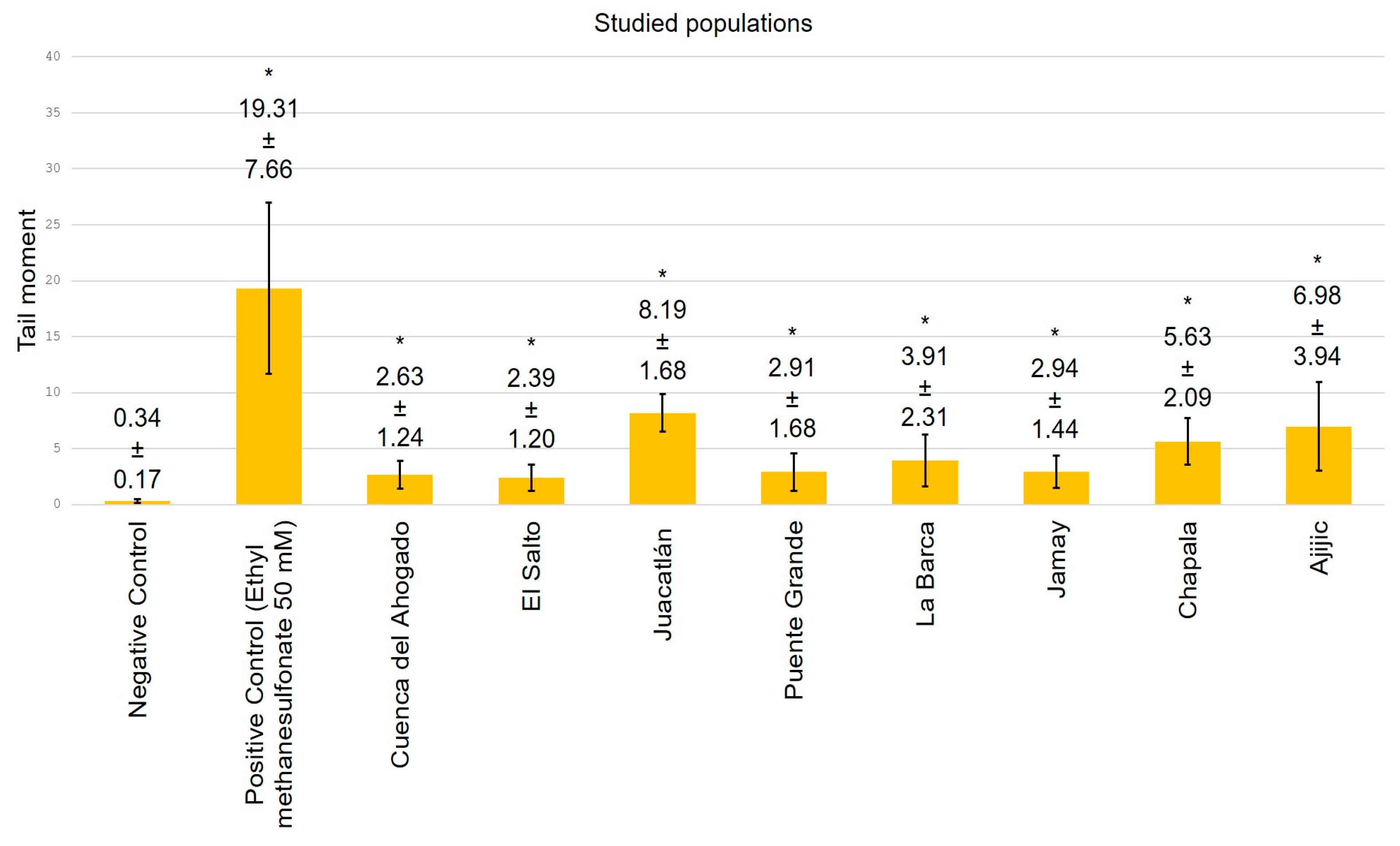 Toxics 13 00887 g007 Toxics 13 00887 g007