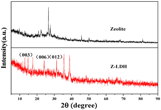 Advanced Catalytic Peroxymonosulfate Activation via Zeolite