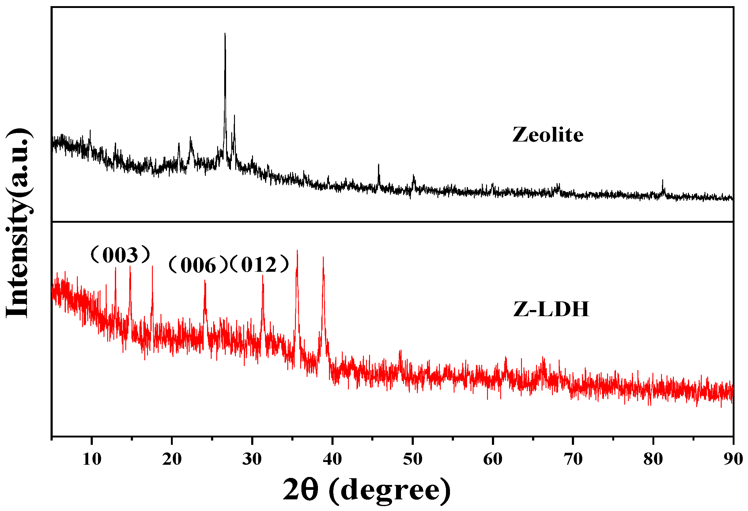Toxics 13 00889 g002 Toxics 13 00889 g002