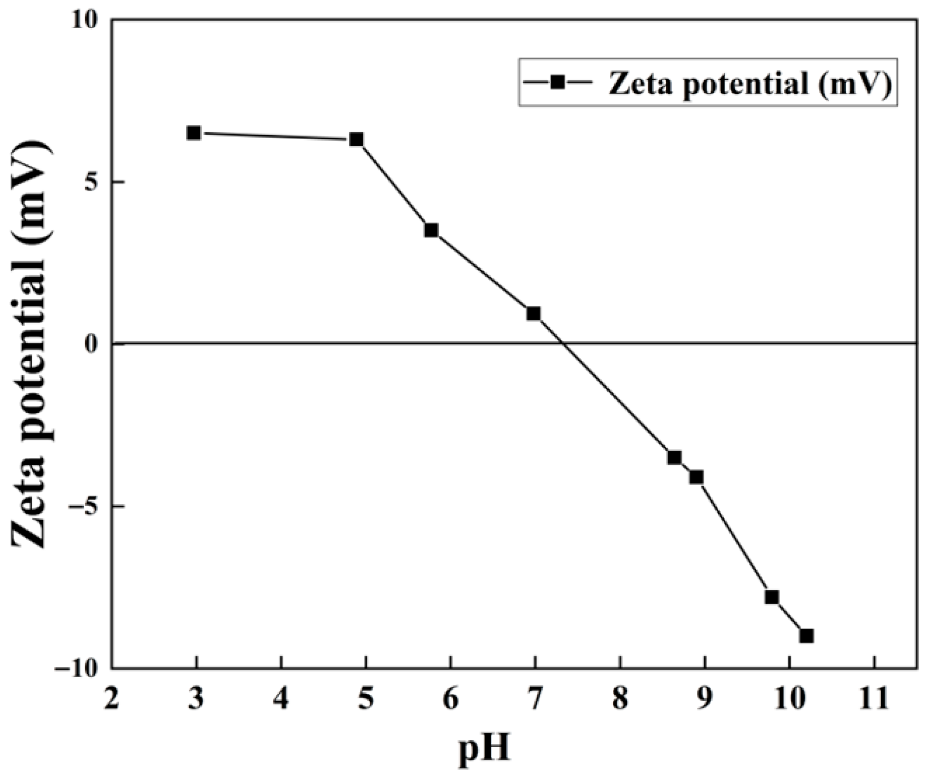 Toxics 13 00889 g005 Toxics 13 00889 g005