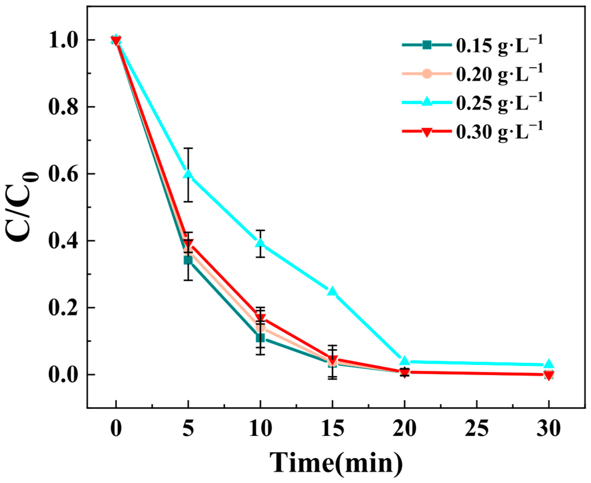 Toxics 13 00889 g007 Toxics 13 00889 g007