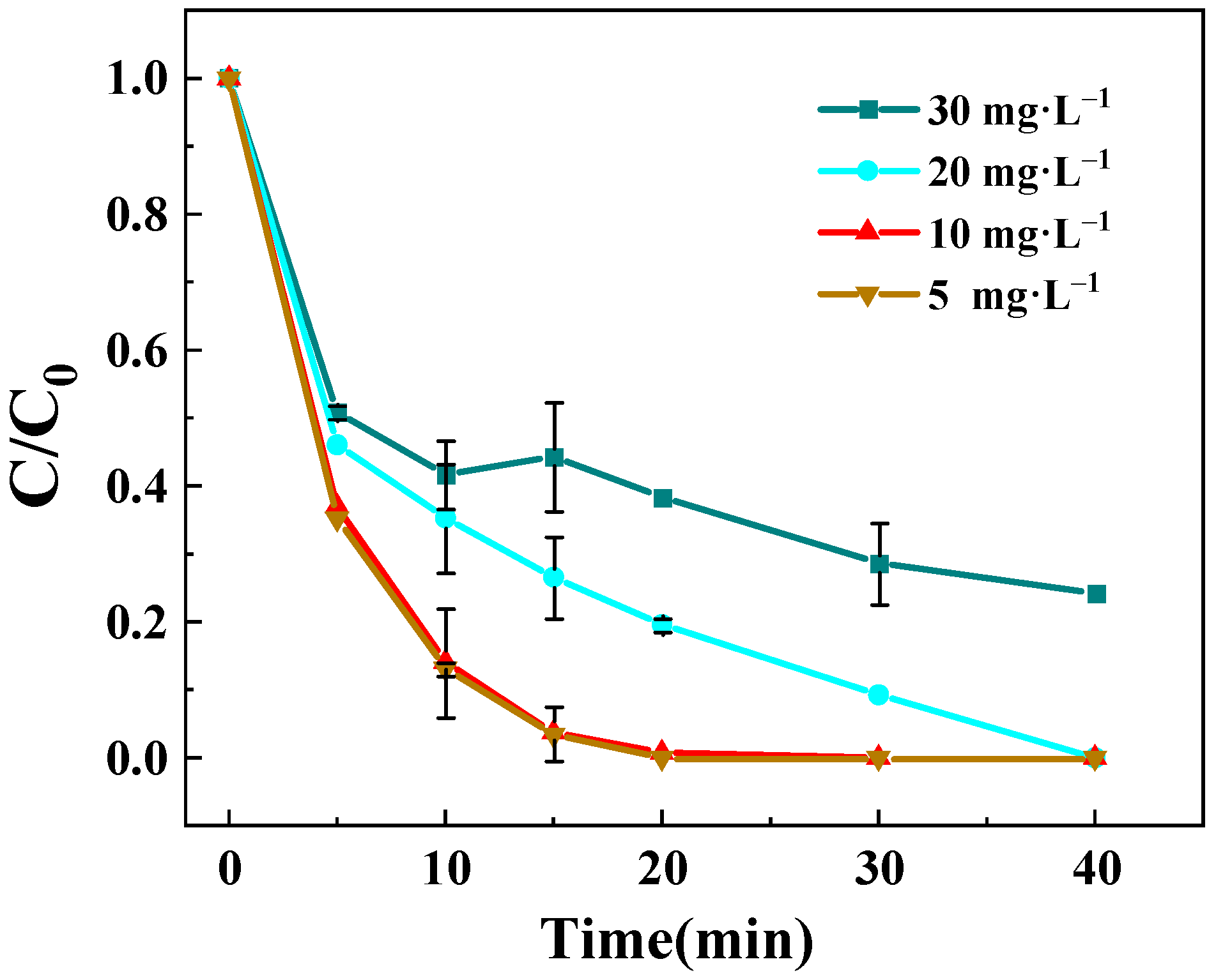 Toxics 13 00889 g008 Toxics 13 00889 g008