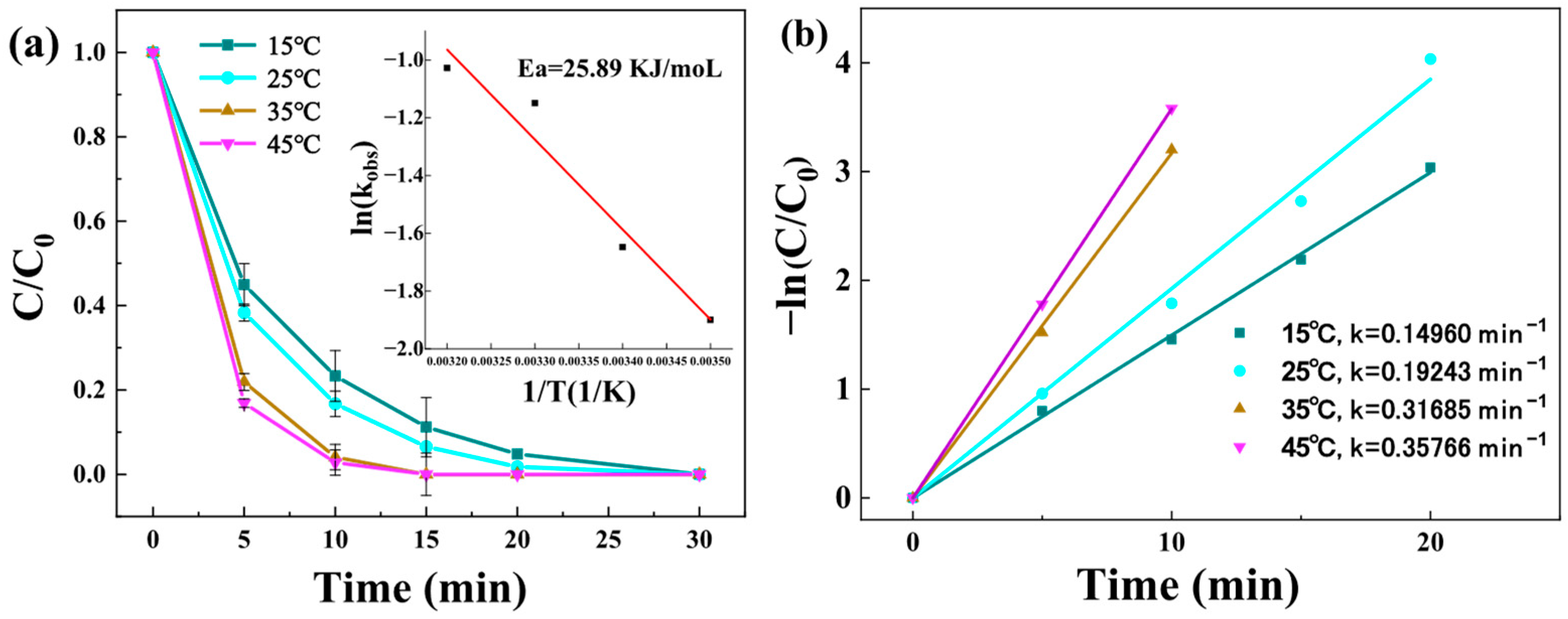 Toxics 13 00889 g010 Toxics 13 00889 g010