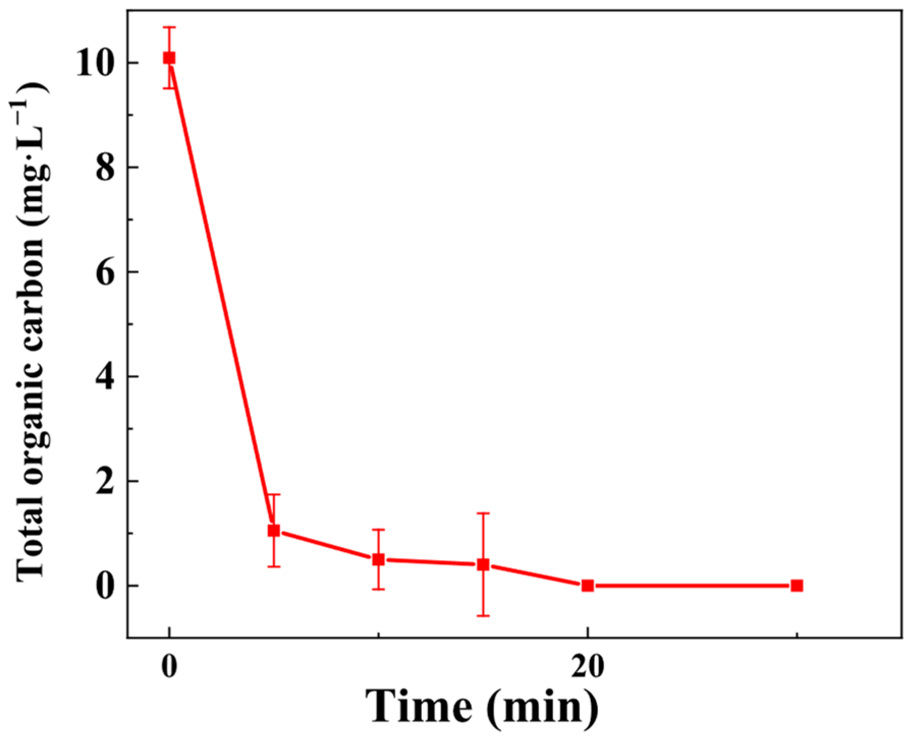 Toxics 13 00889 g012 Toxics 13 00889 g012