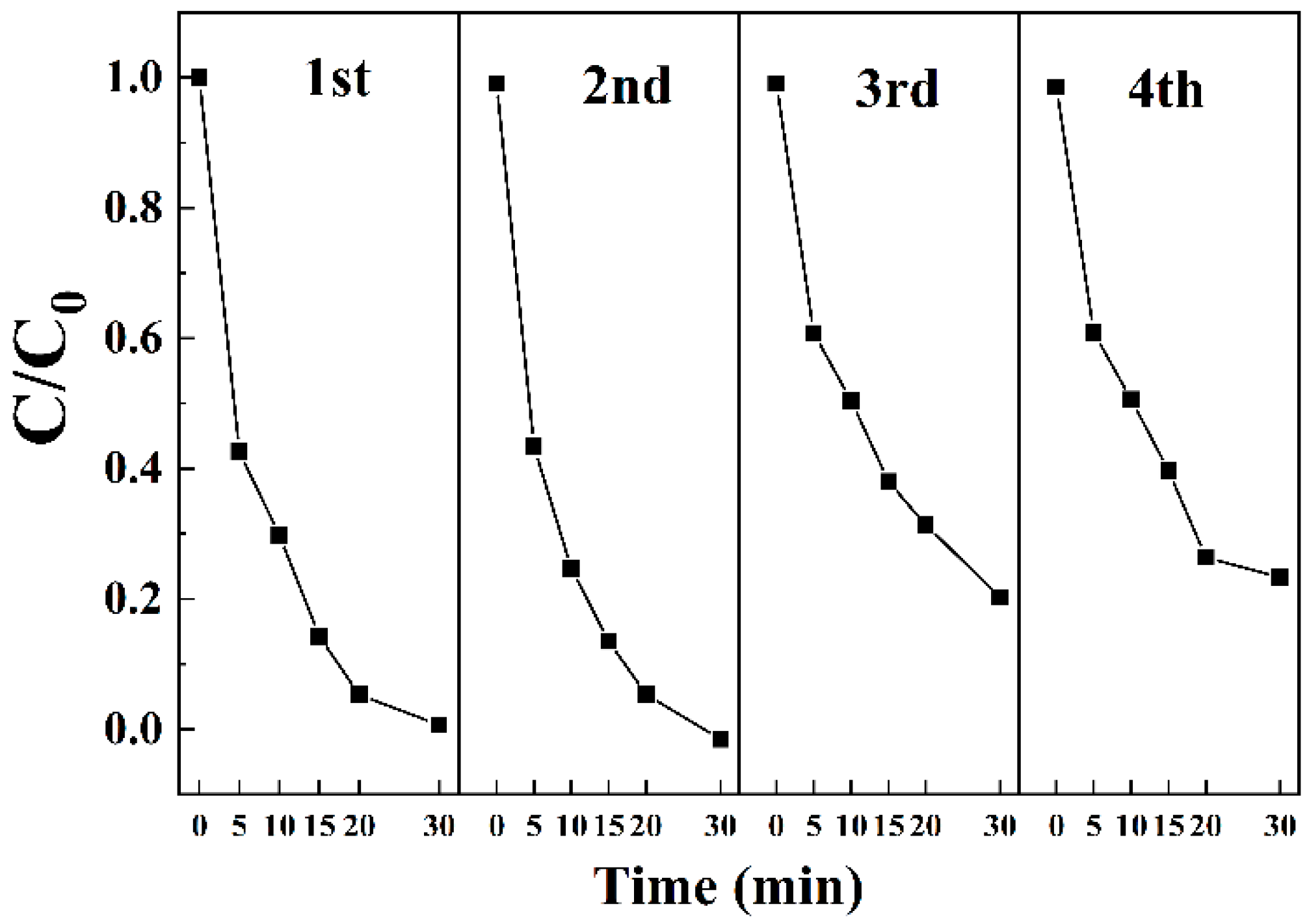 Toxics 13 00889 g013 Toxics 13 00889 g013