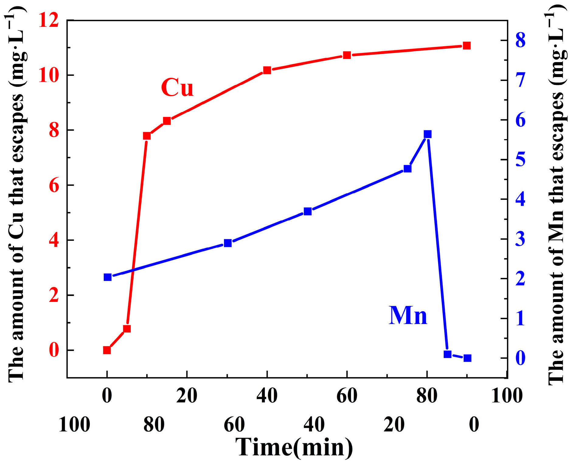 Toxics 13 00889 g014 Toxics 13 00889 g014