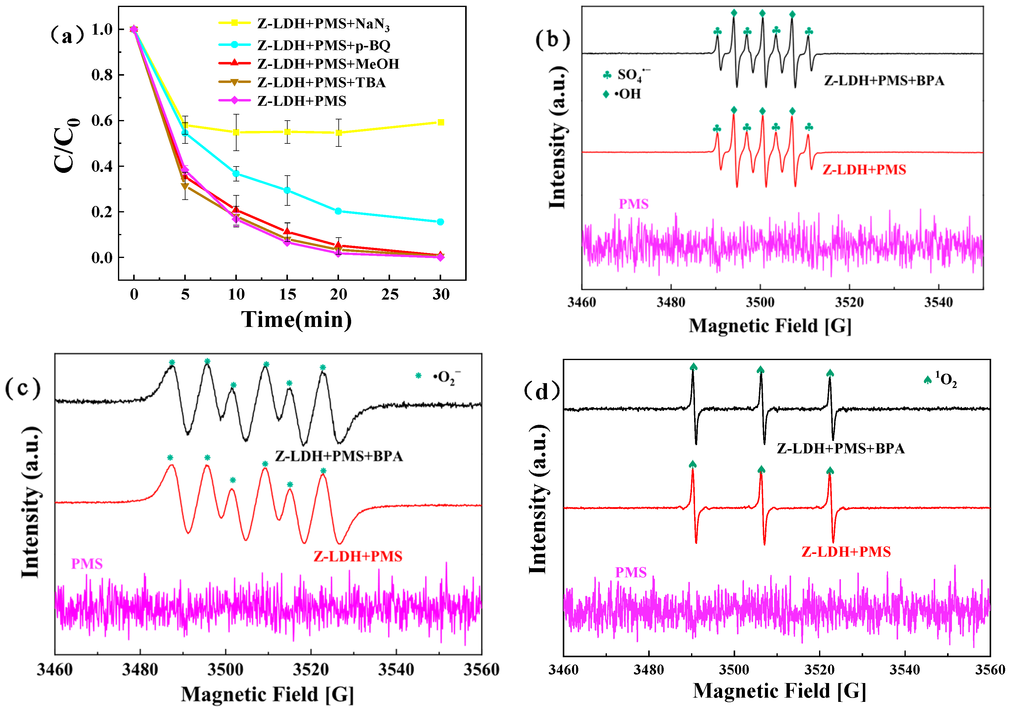 Toxics 13 00889 g015 Toxics 13 00889 g015
