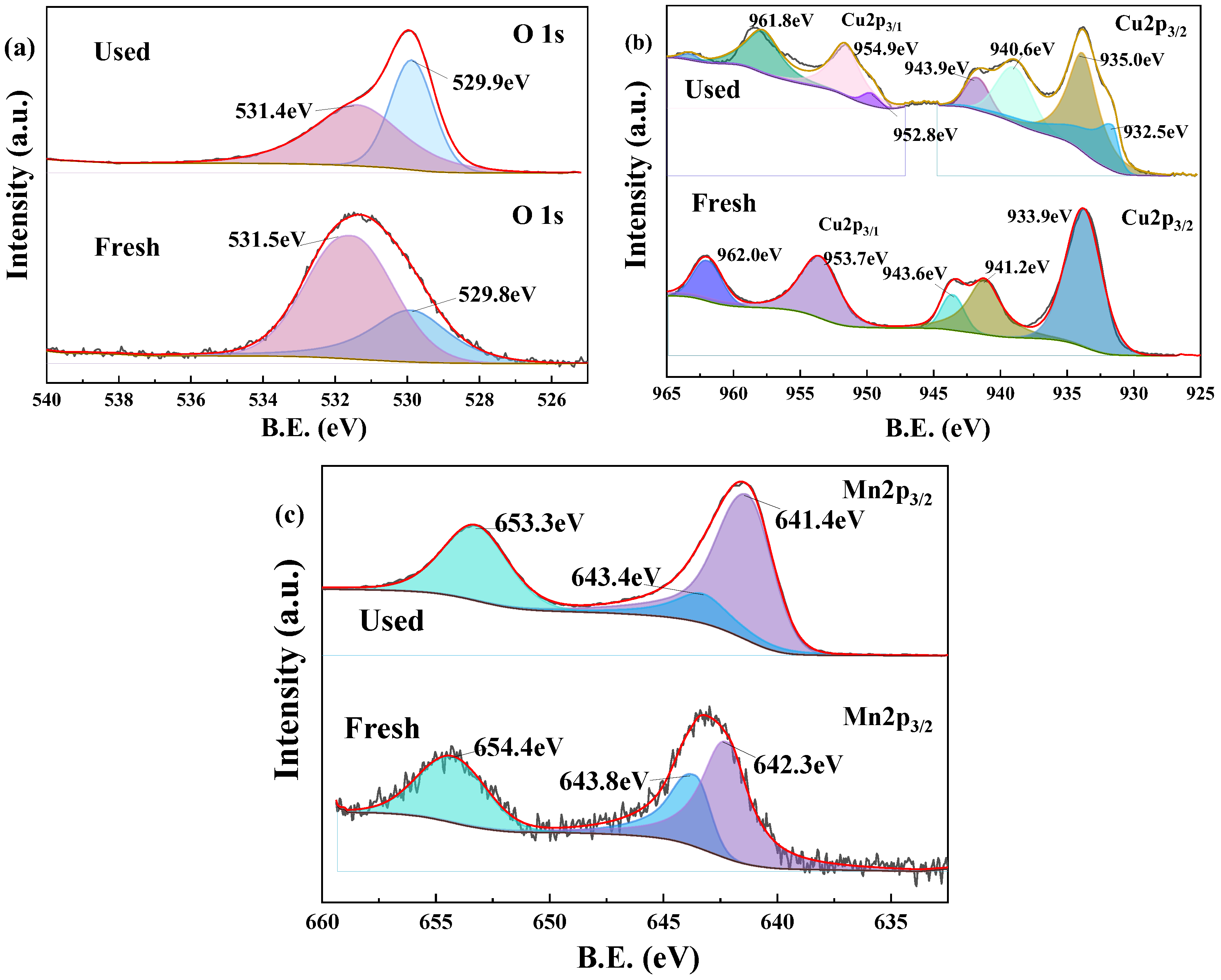 Toxics 13 00889 g016 Toxics 13 00889 g016