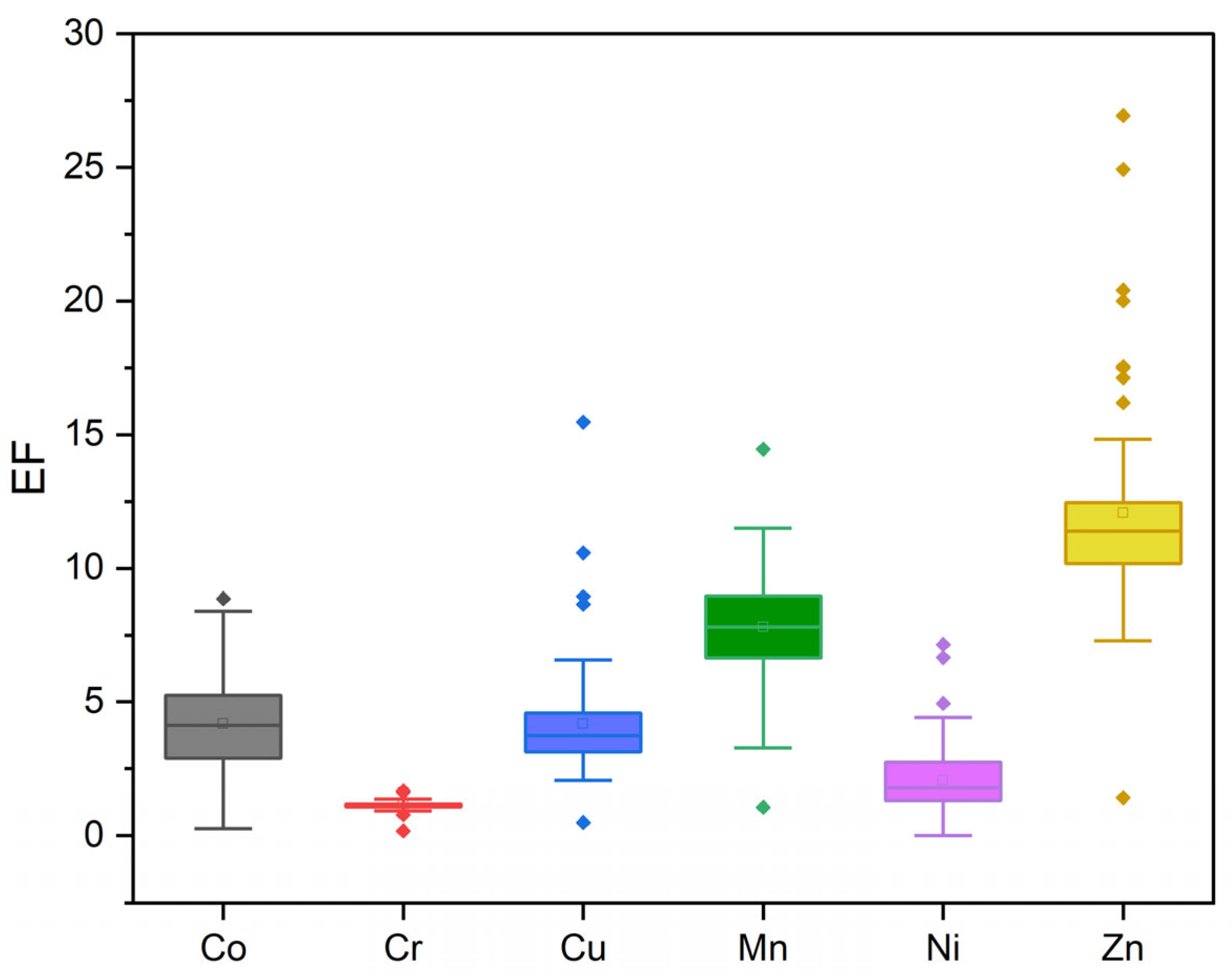Toxics 13 00891 g005