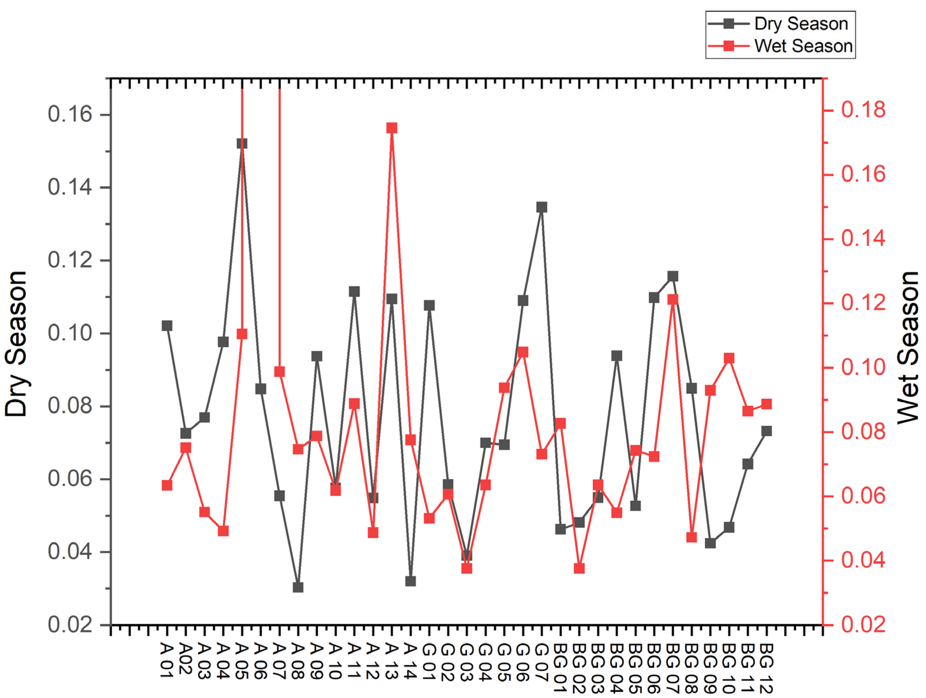 Toxics 13 00891 g006