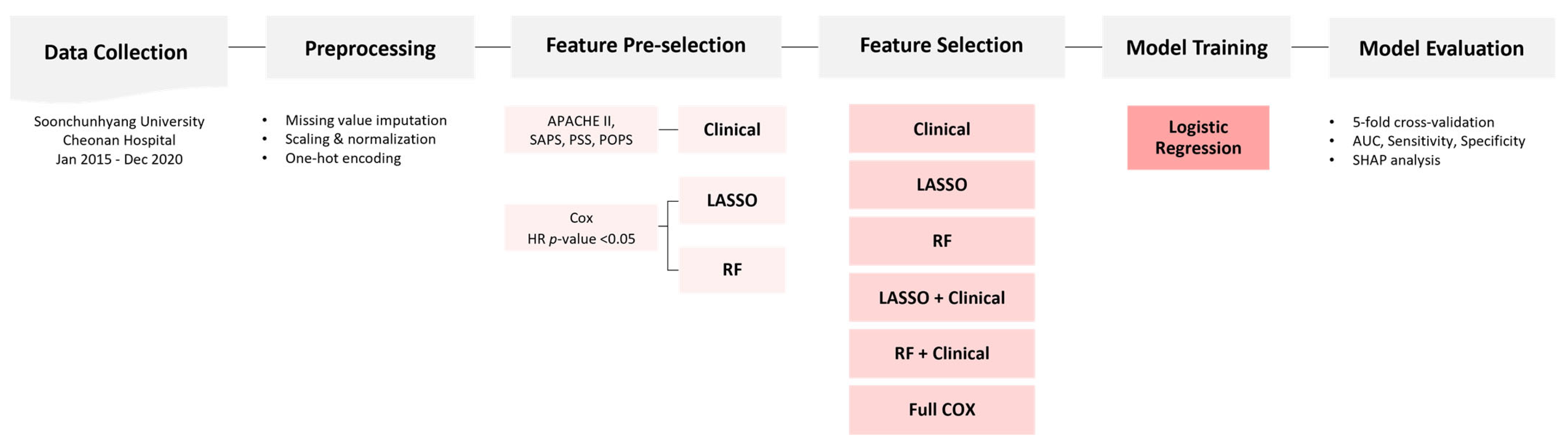 Toxics 13 00893 g002