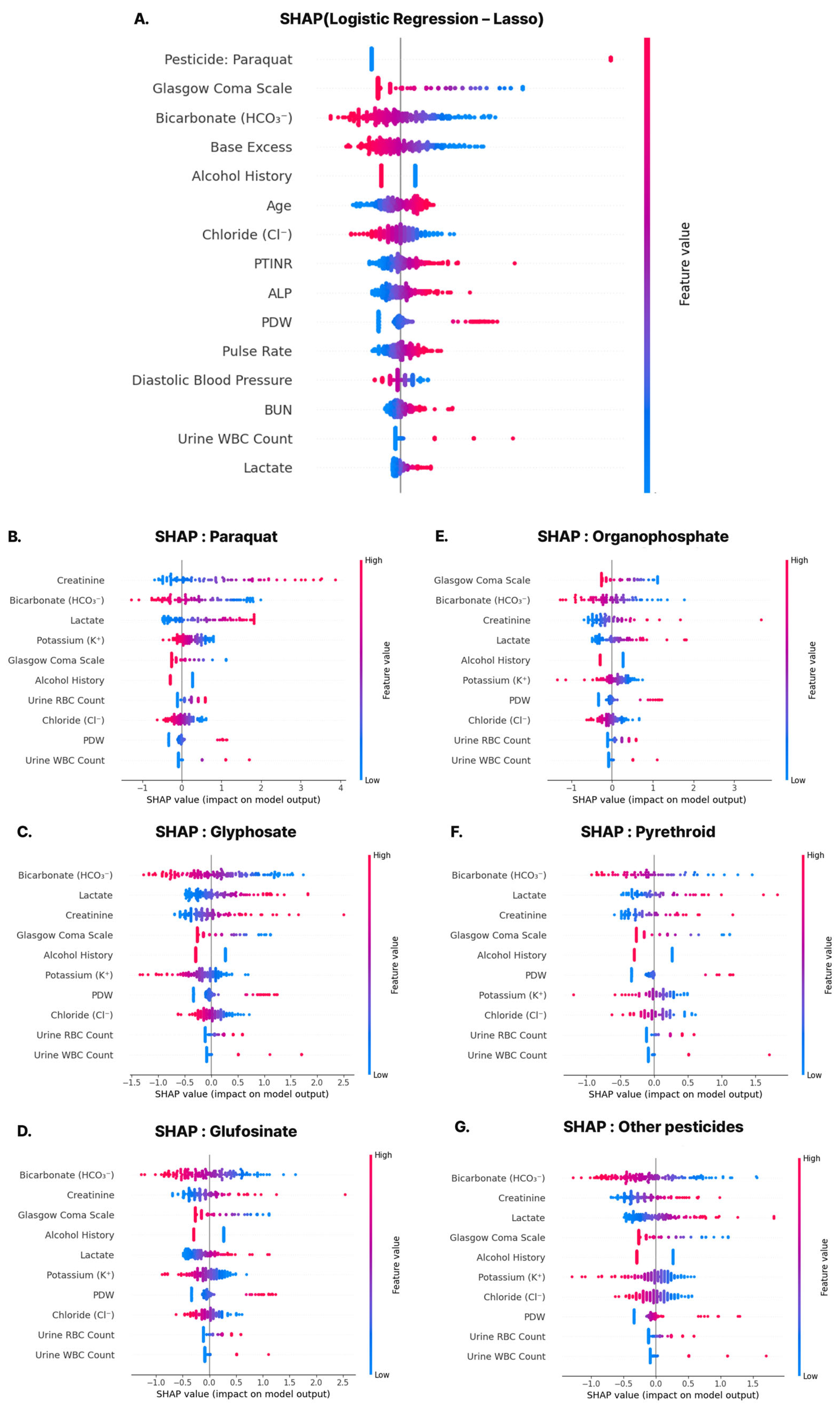 Toxics 13 00893 g005