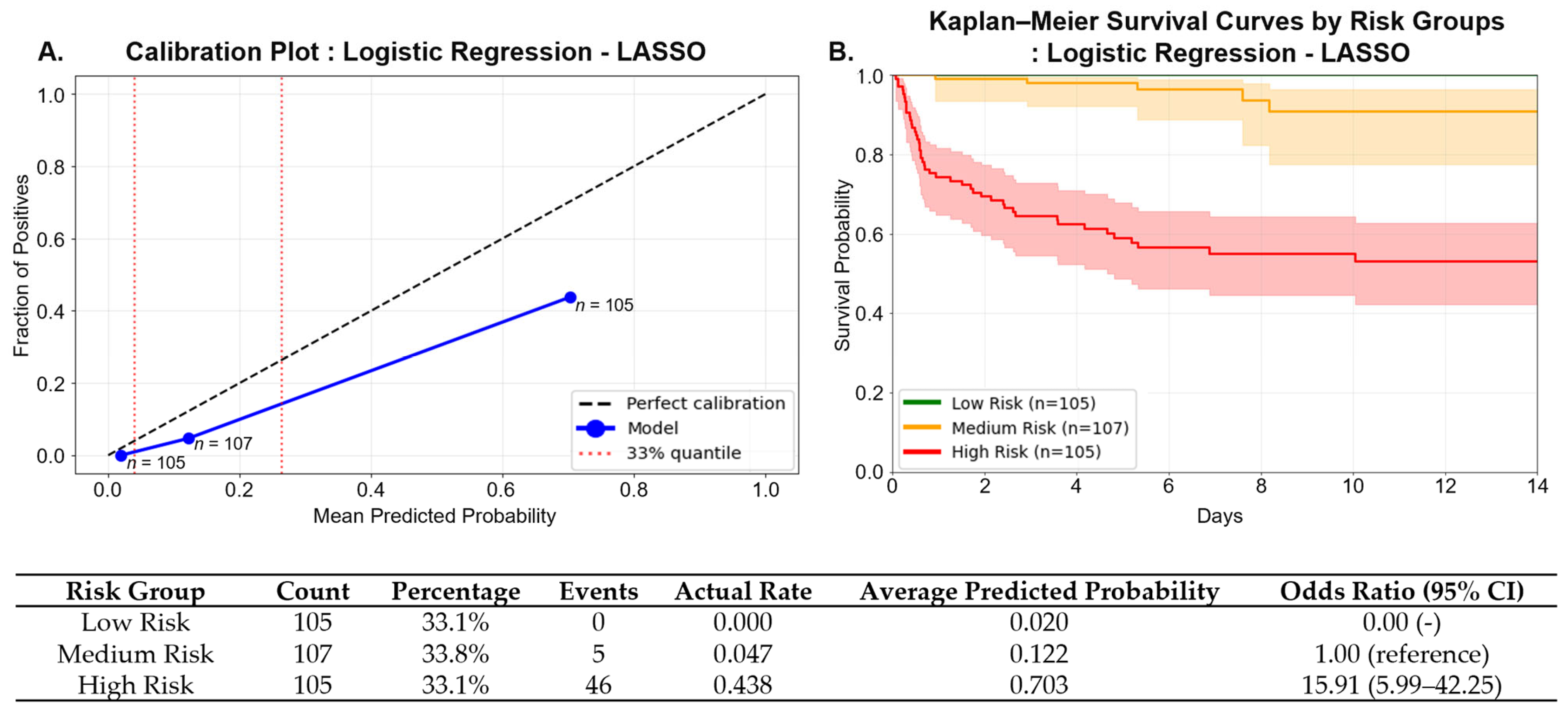 Toxics 13 00893 g006