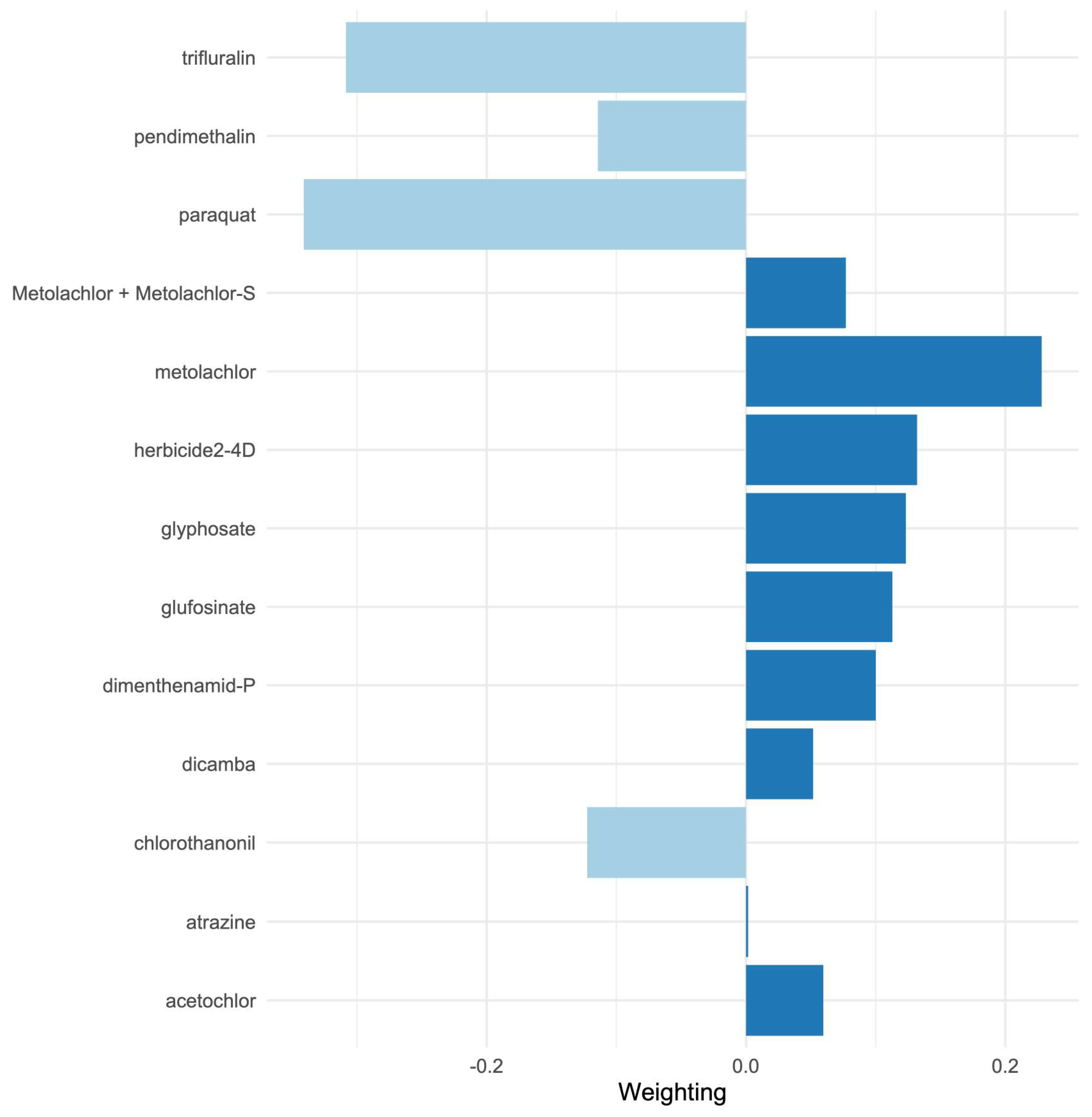 Toxics 13 00894 g002