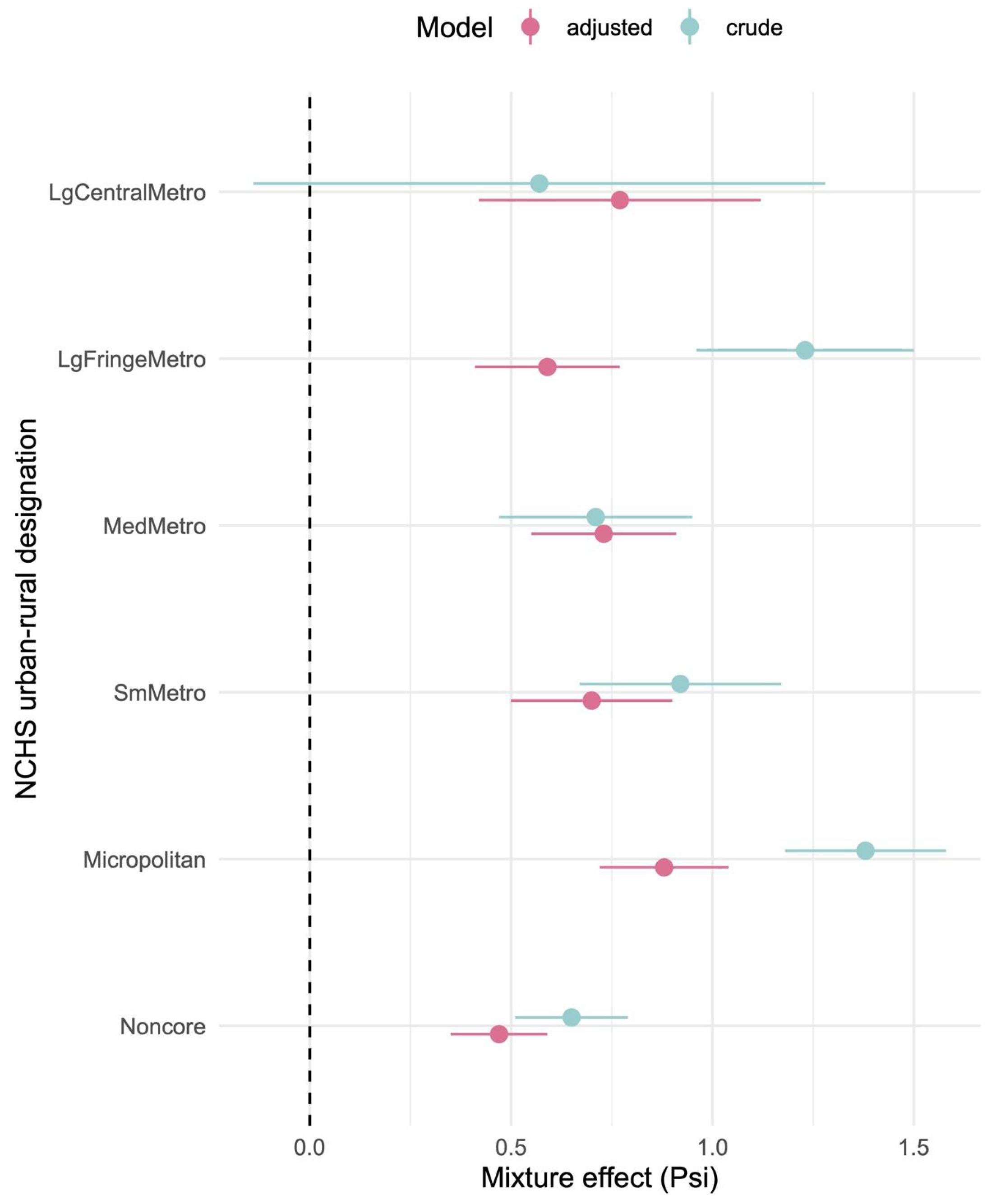 Toxics 13 00894 g003