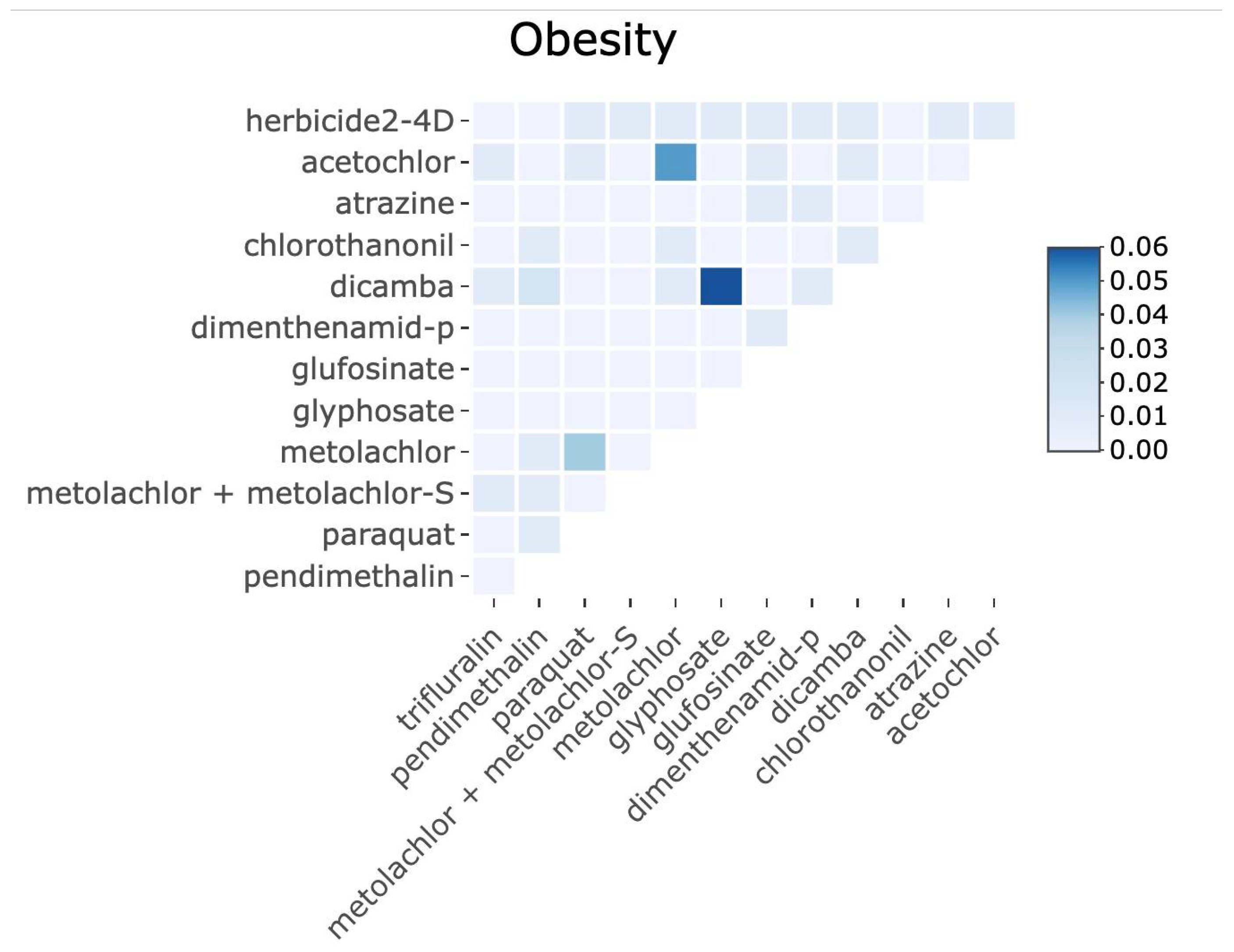 Toxics 13 00894 g0a3