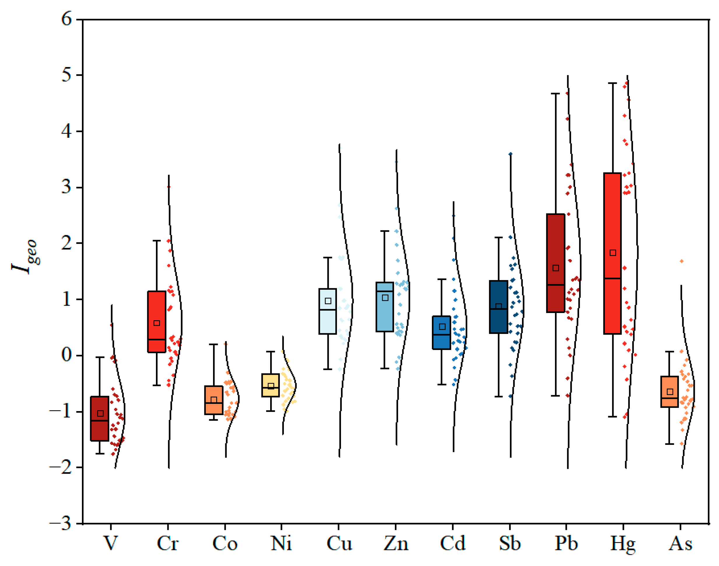 Toxics 13 00895 g002
