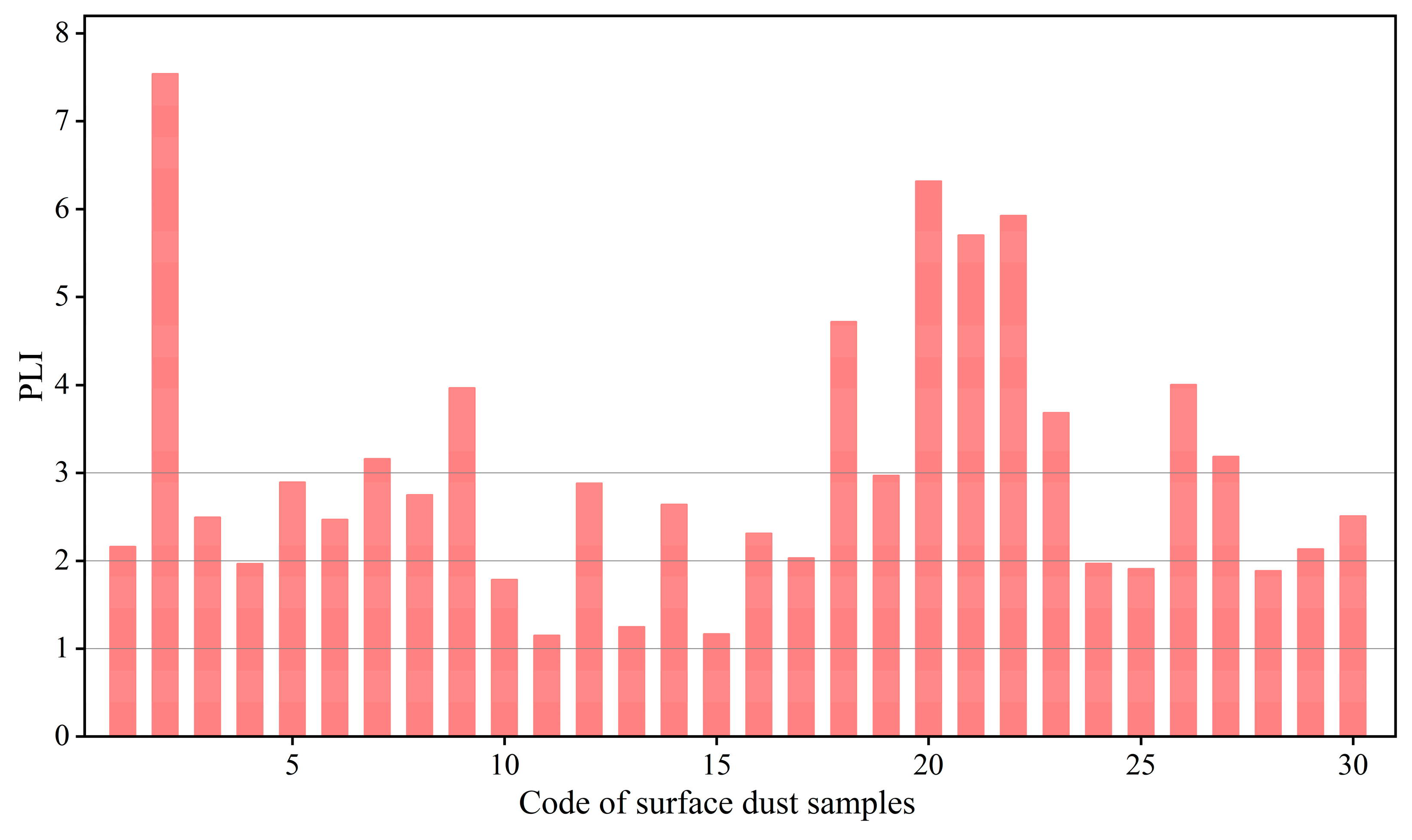 Toxics 13 00895 g003