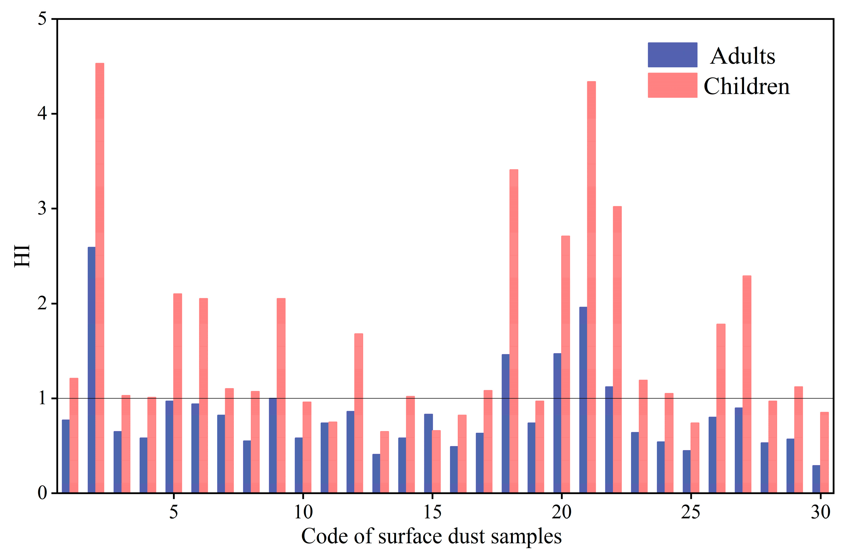 Toxics 13 00895 g004