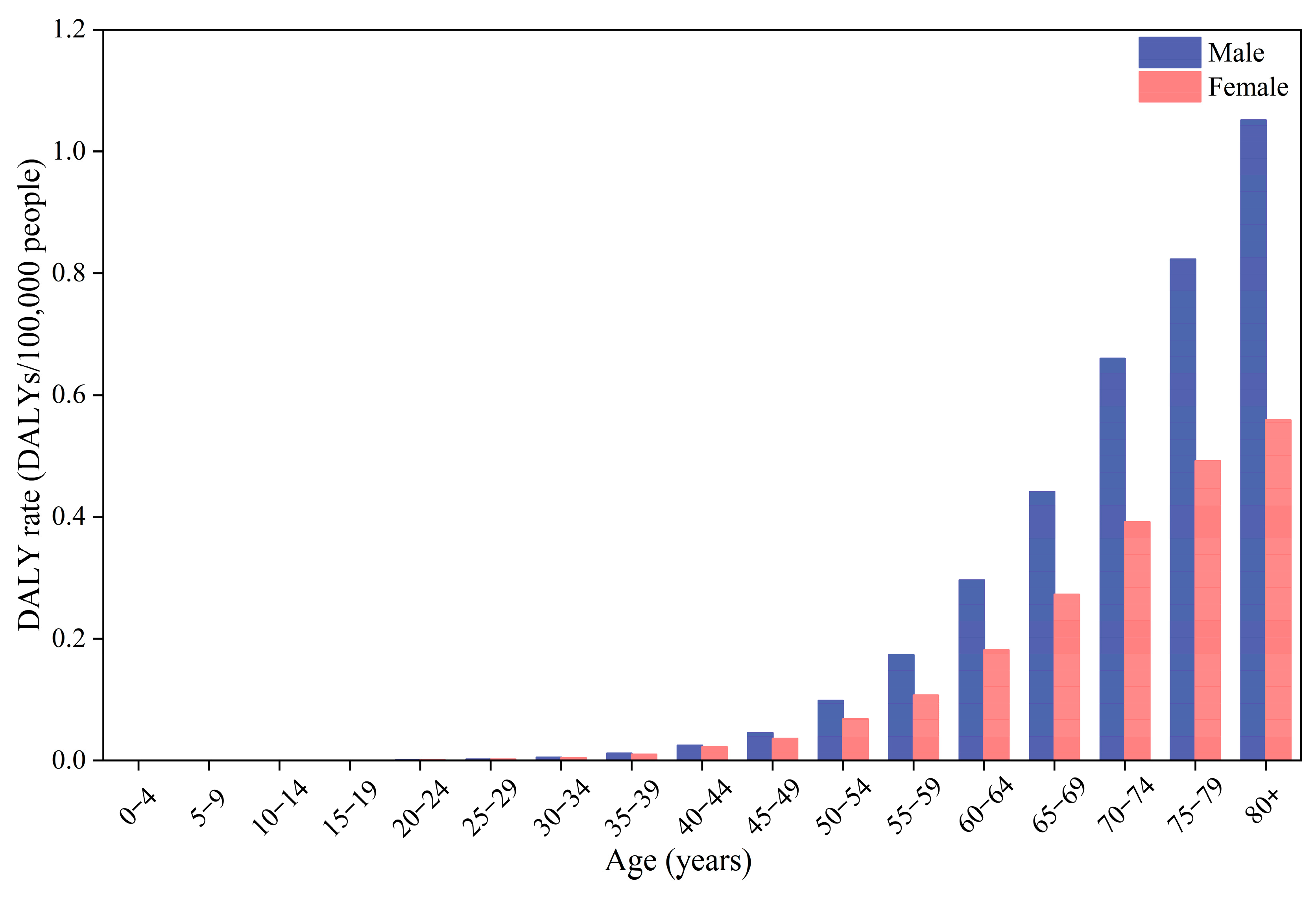 Toxics 13 00895 g006