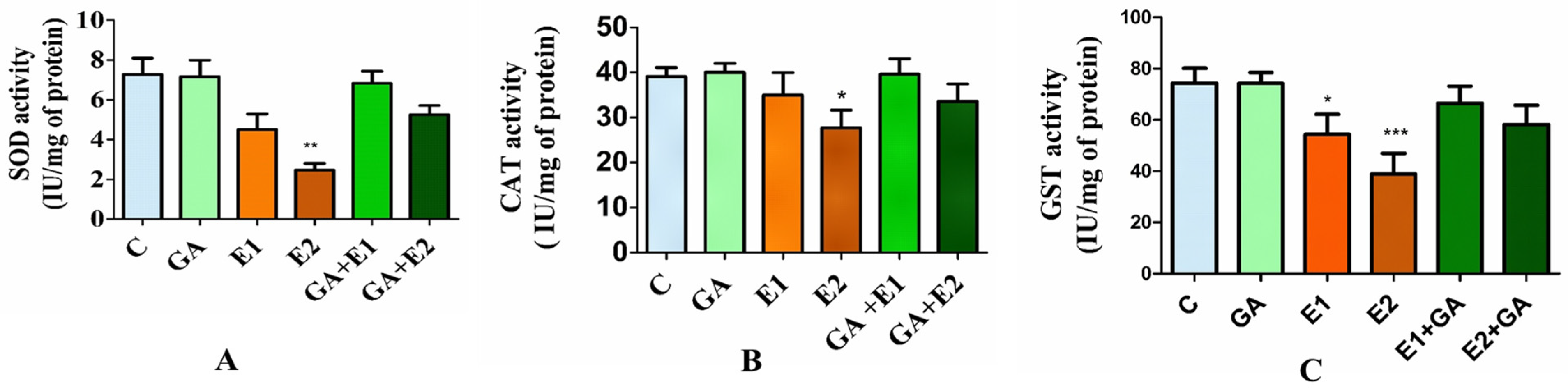 Toxics 13 00897 g002 Toxics 13 00897 g002