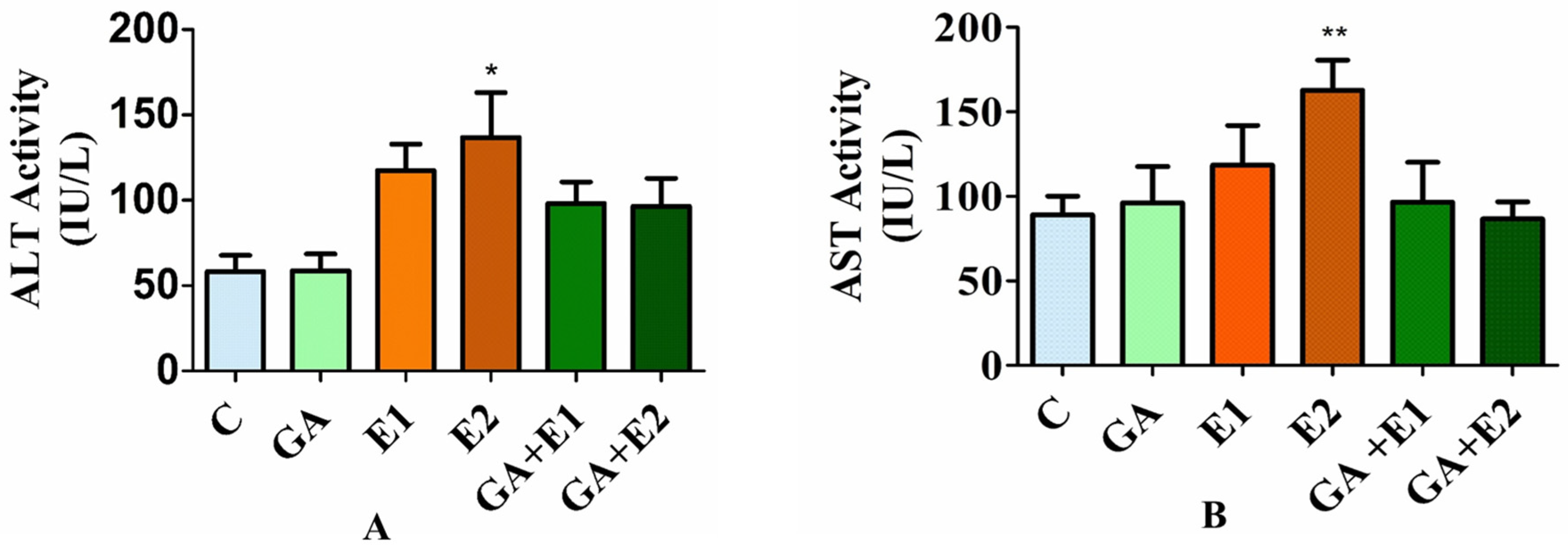 Toxics 13 00897 g005 Toxics 13 00897 g005