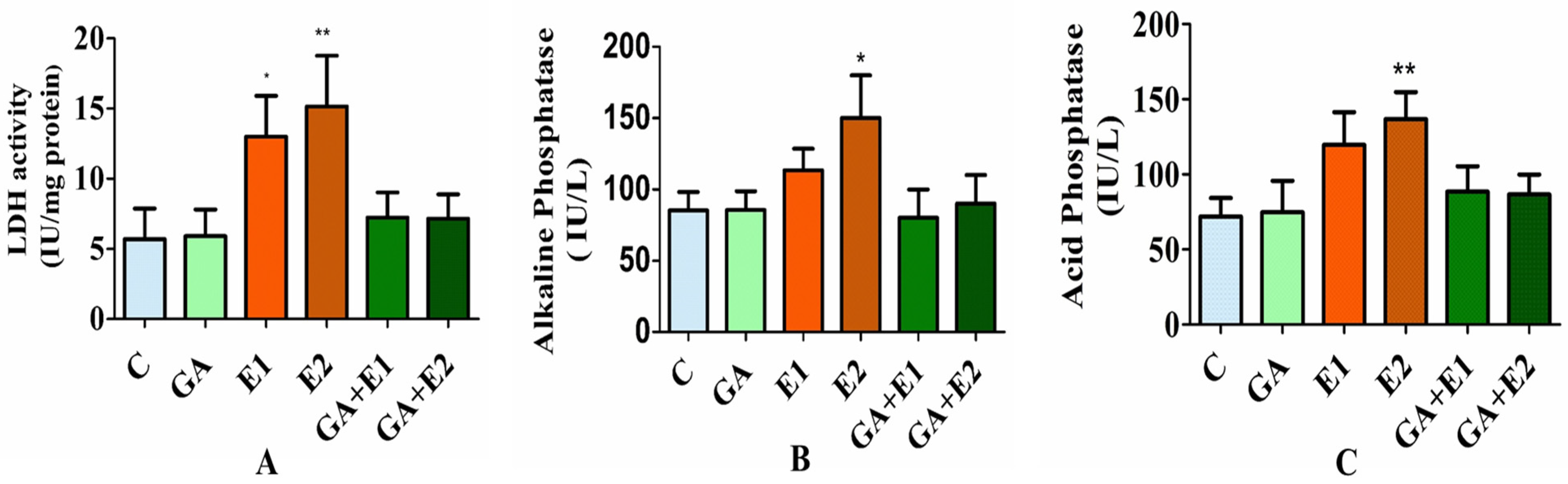 Toxics 13 00897 g006 Toxics 13 00897 g006