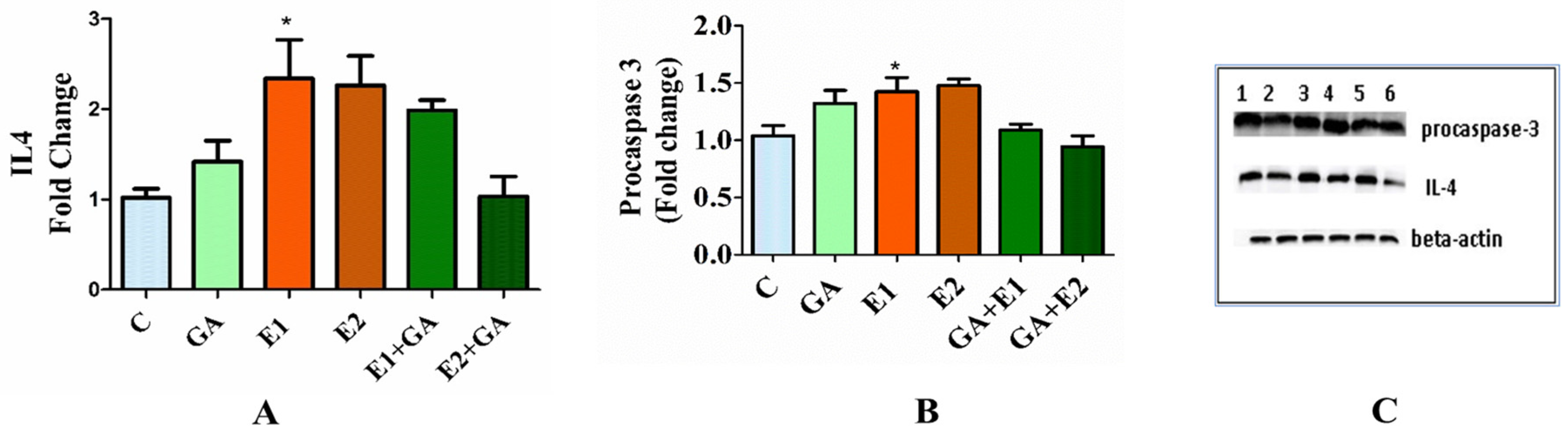 Toxics 13 00897 g007 Toxics 13 00897 g007