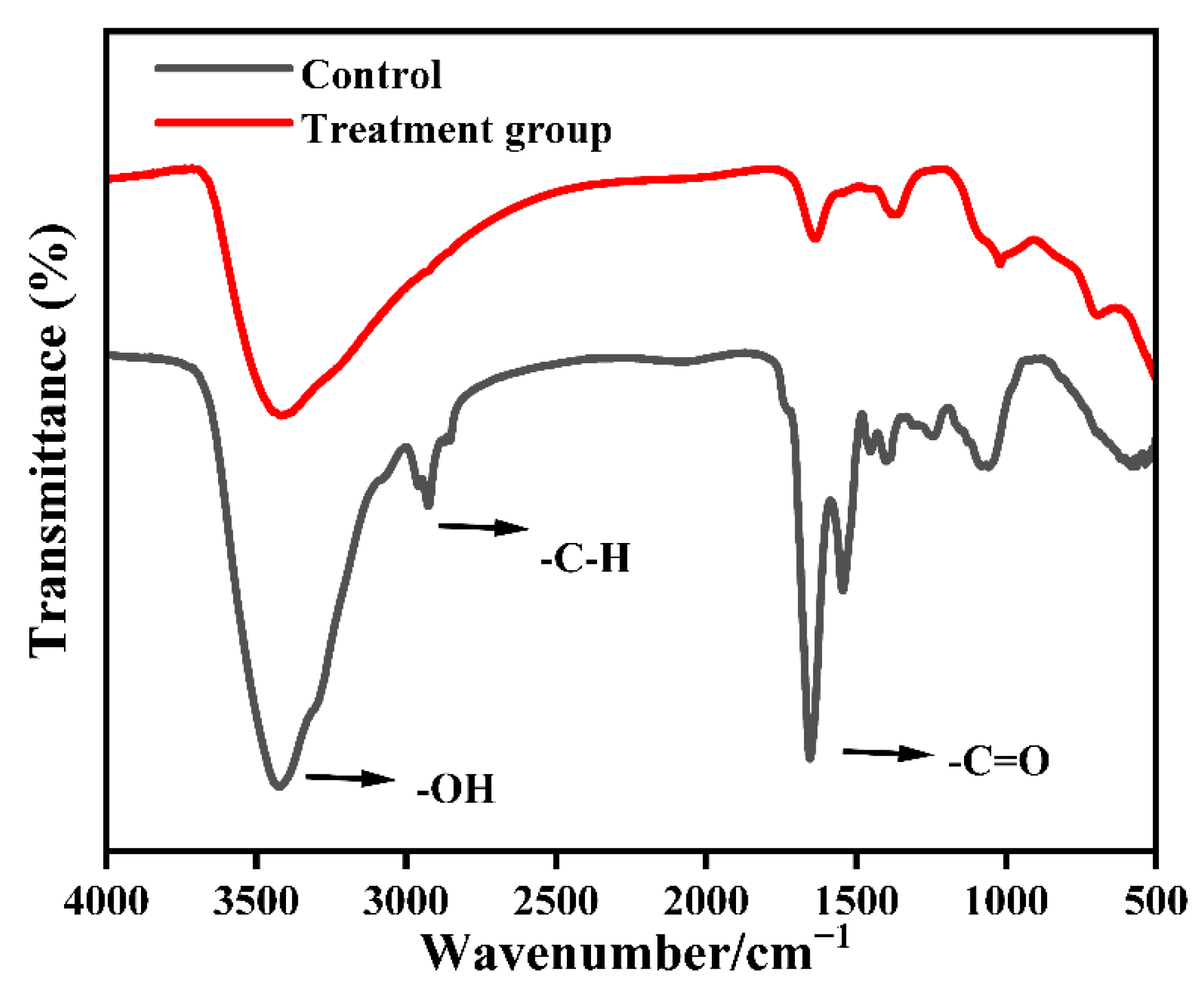 Toxics 13 00915 g004 Toxics 13 00915 g004