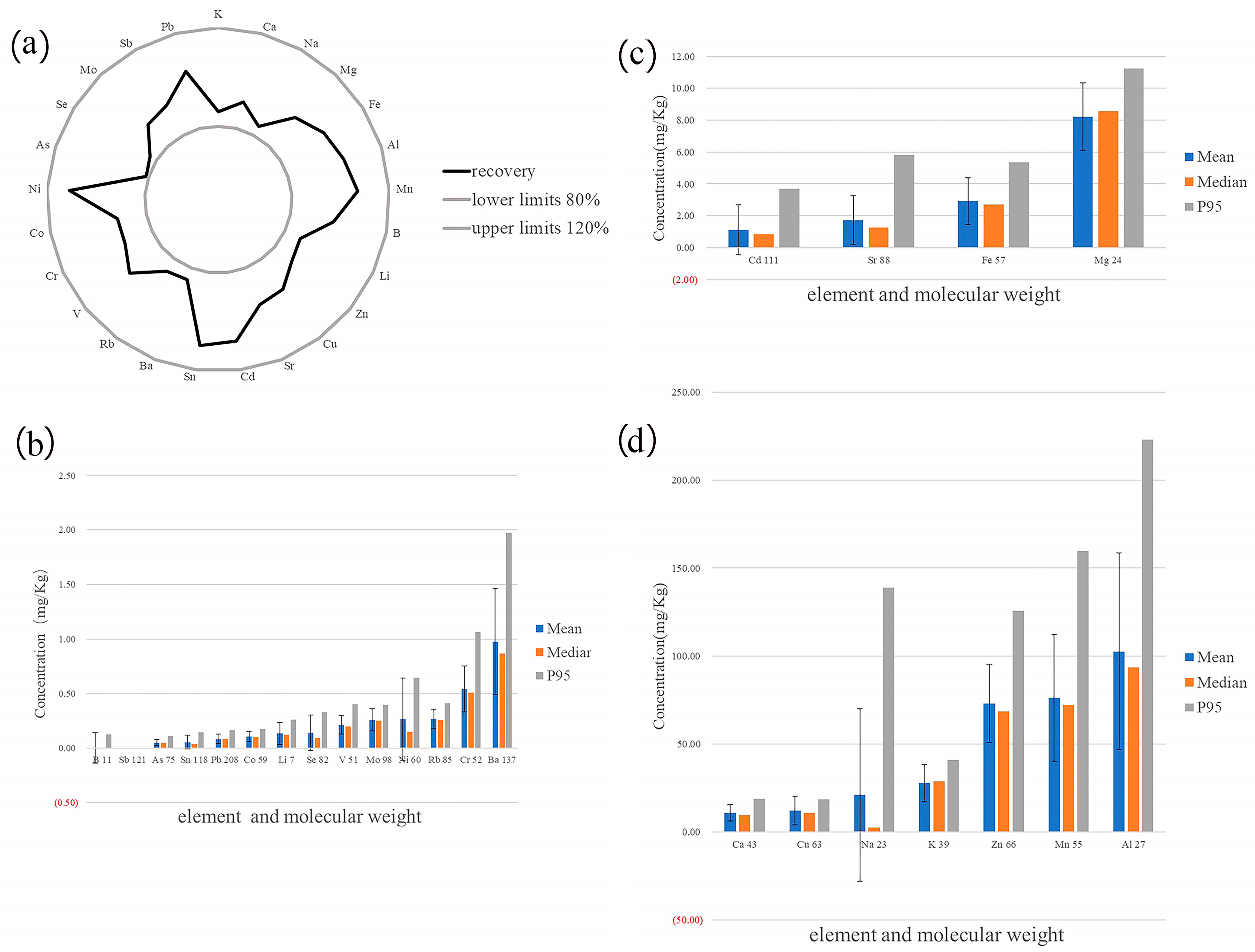 Toxics 13 00916 g001 Toxics 13 00916 g001