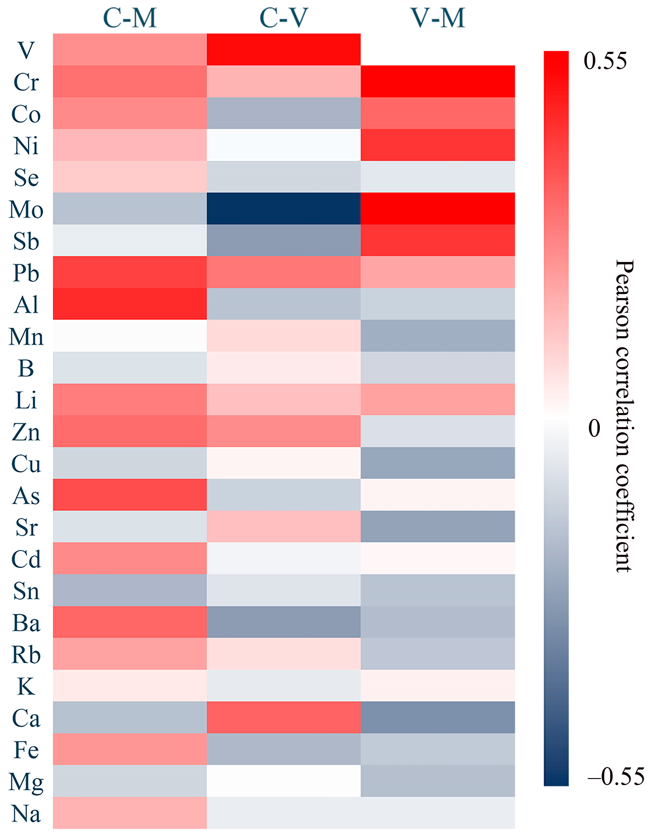 Toxics 13 00916 g003 Toxics 13 00916 g003