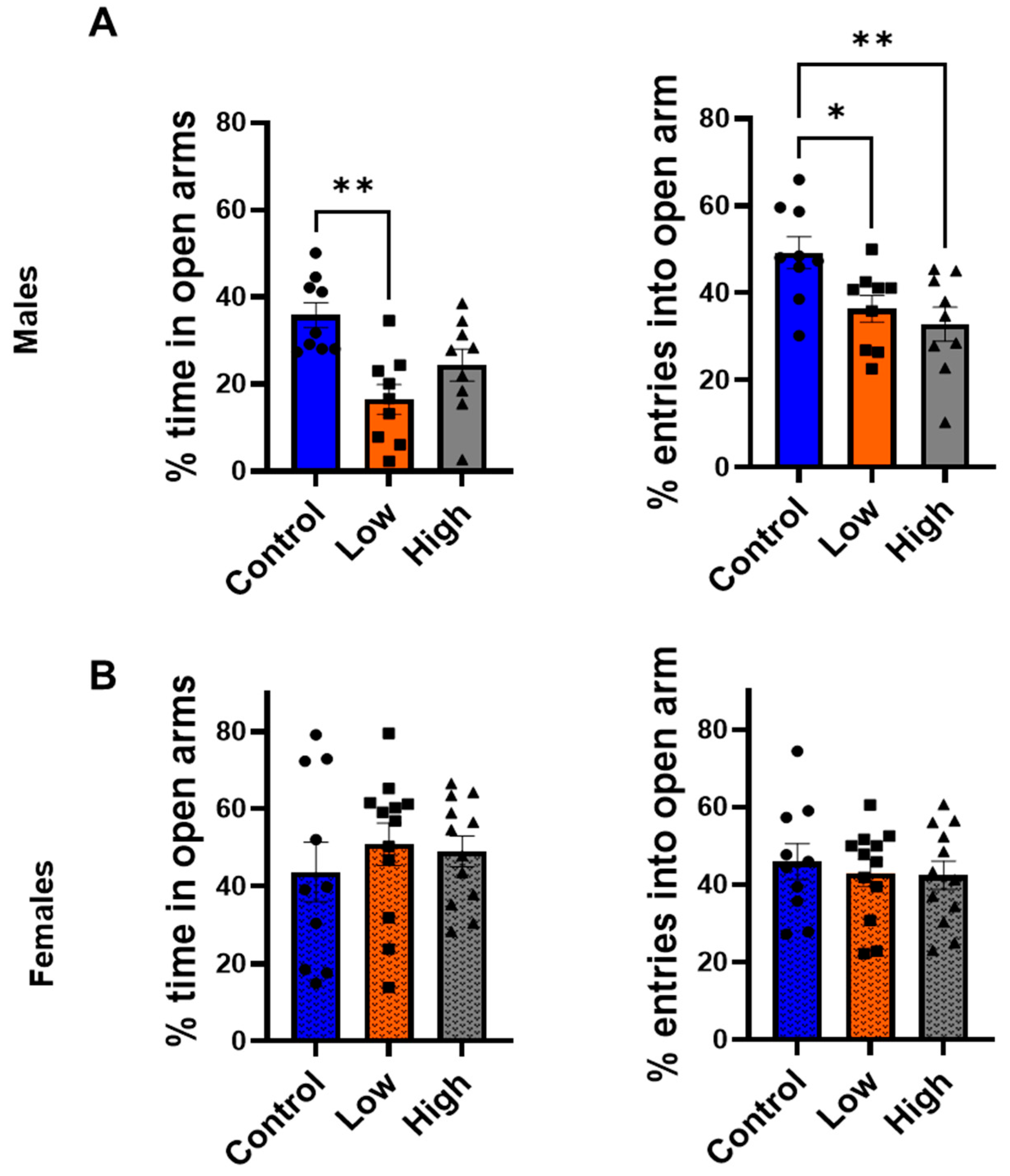 Toxics 13 00918 g003