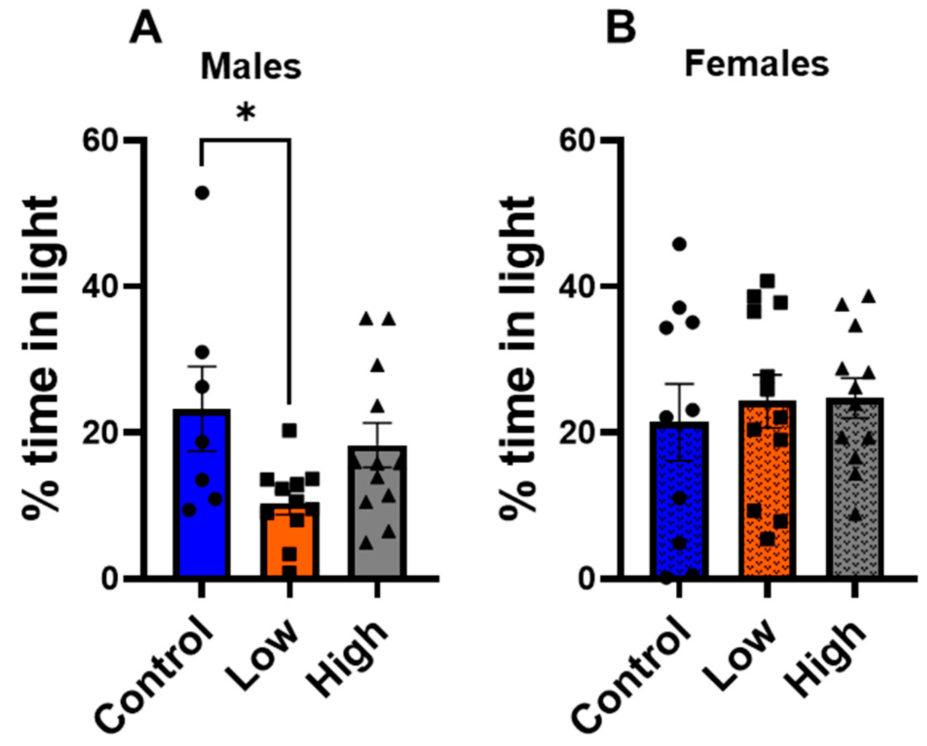 Toxics 13 00918 g004