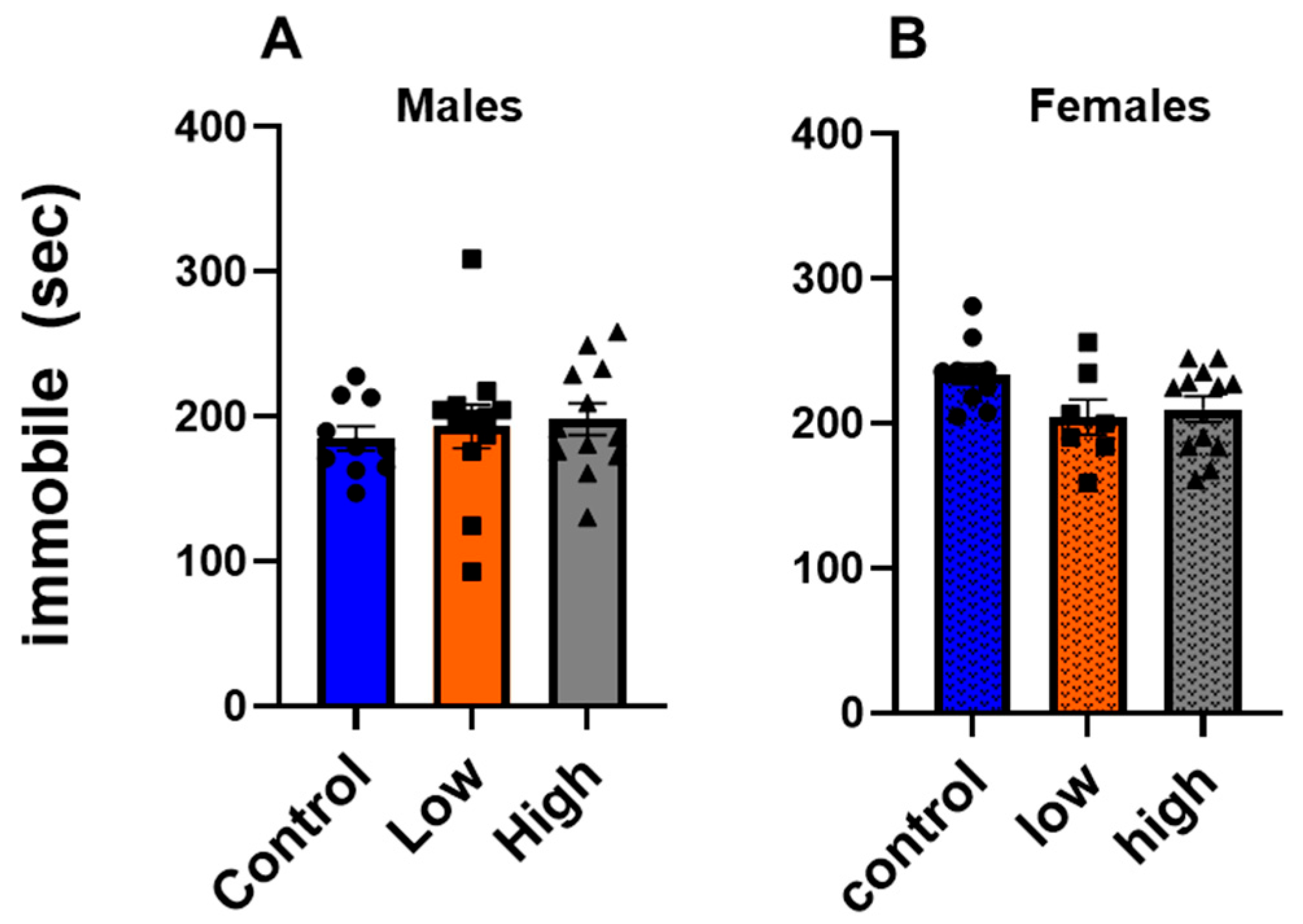 Toxics 13 00918 g005
