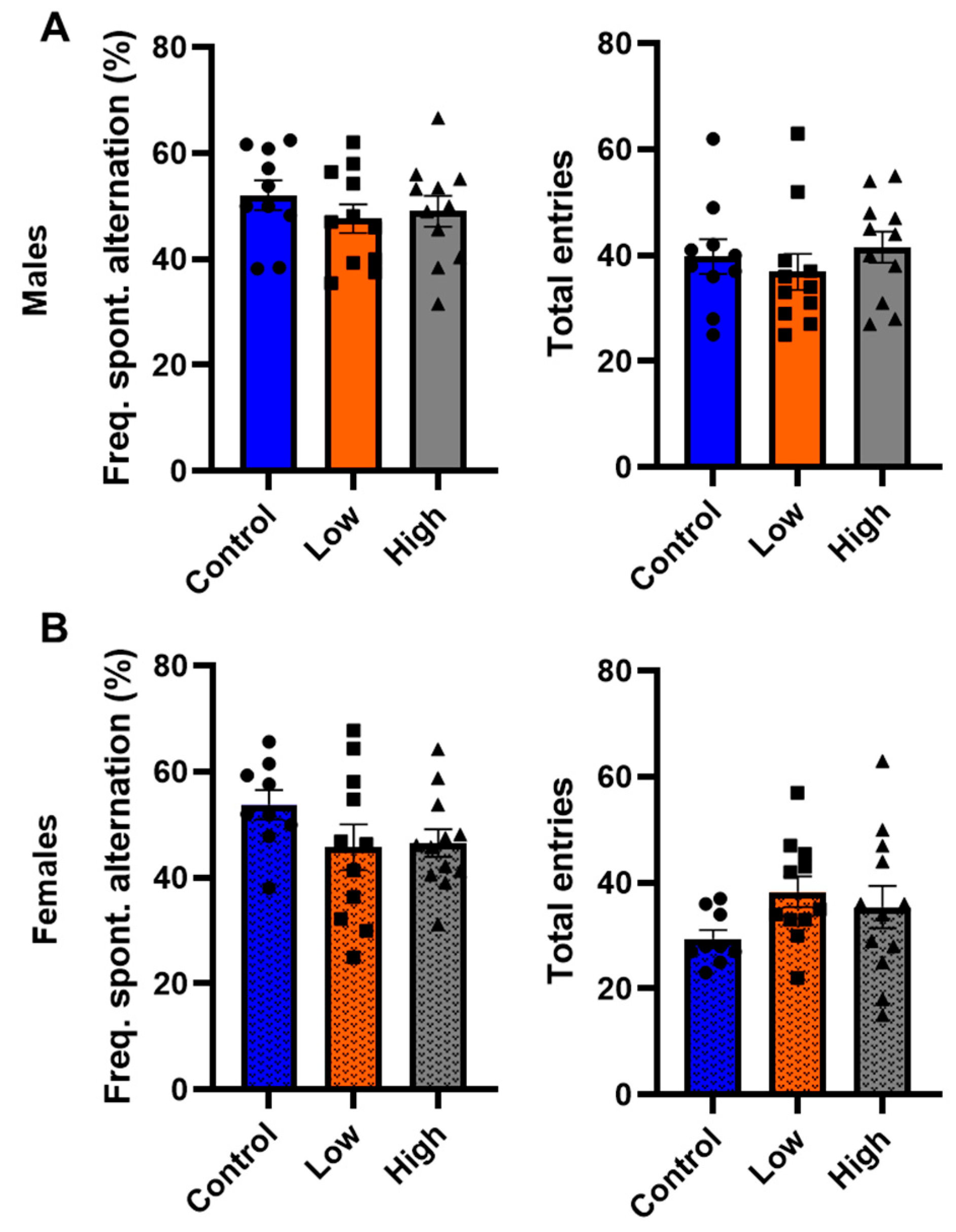 Toxics 13 00918 g006
