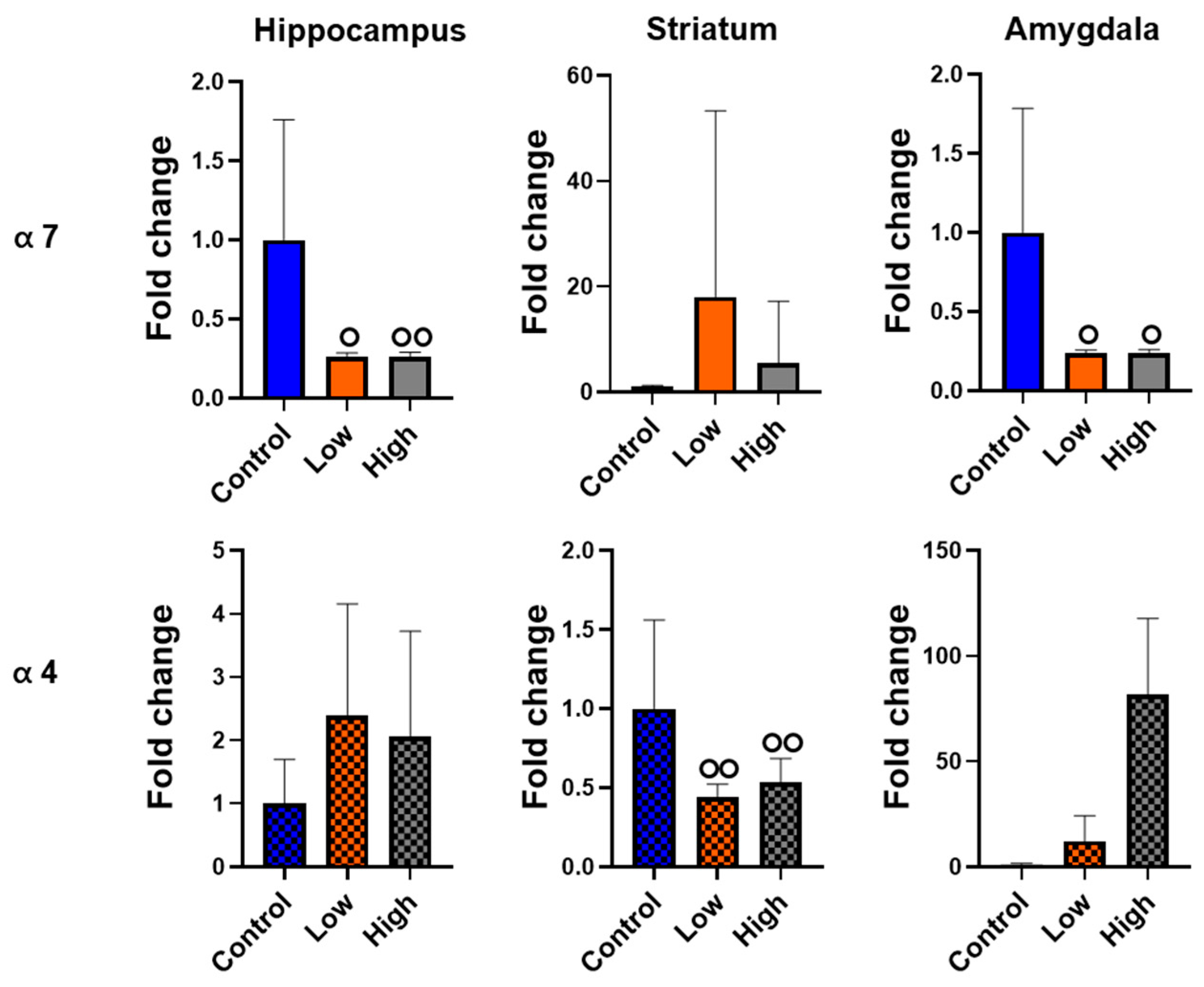Toxics 13 00918 g007