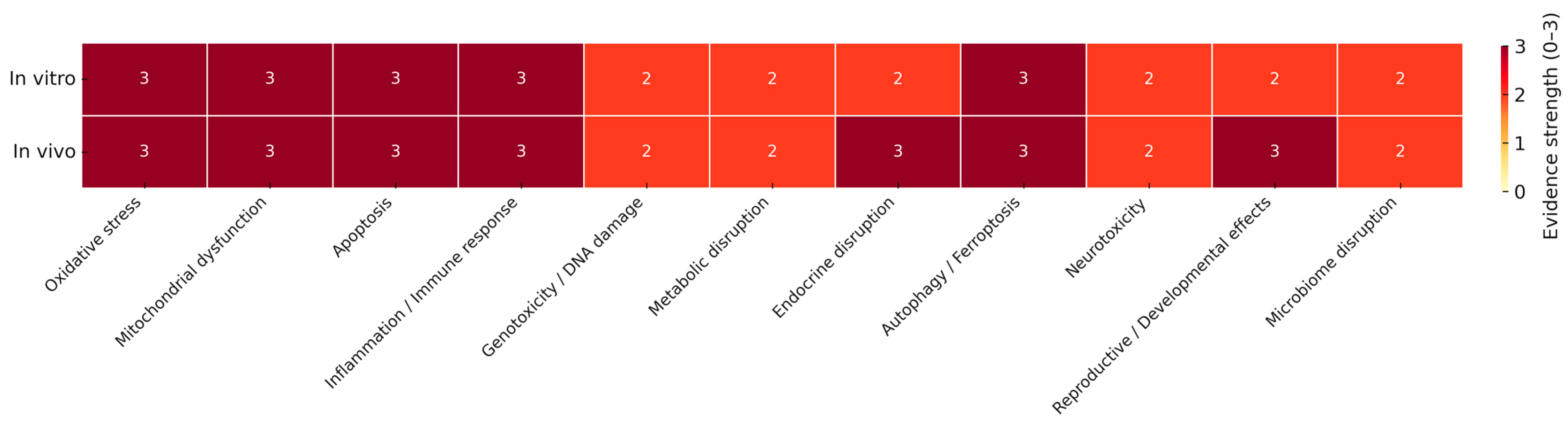 Toxics 13 00921 g003 Toxics 13 00921 g003
