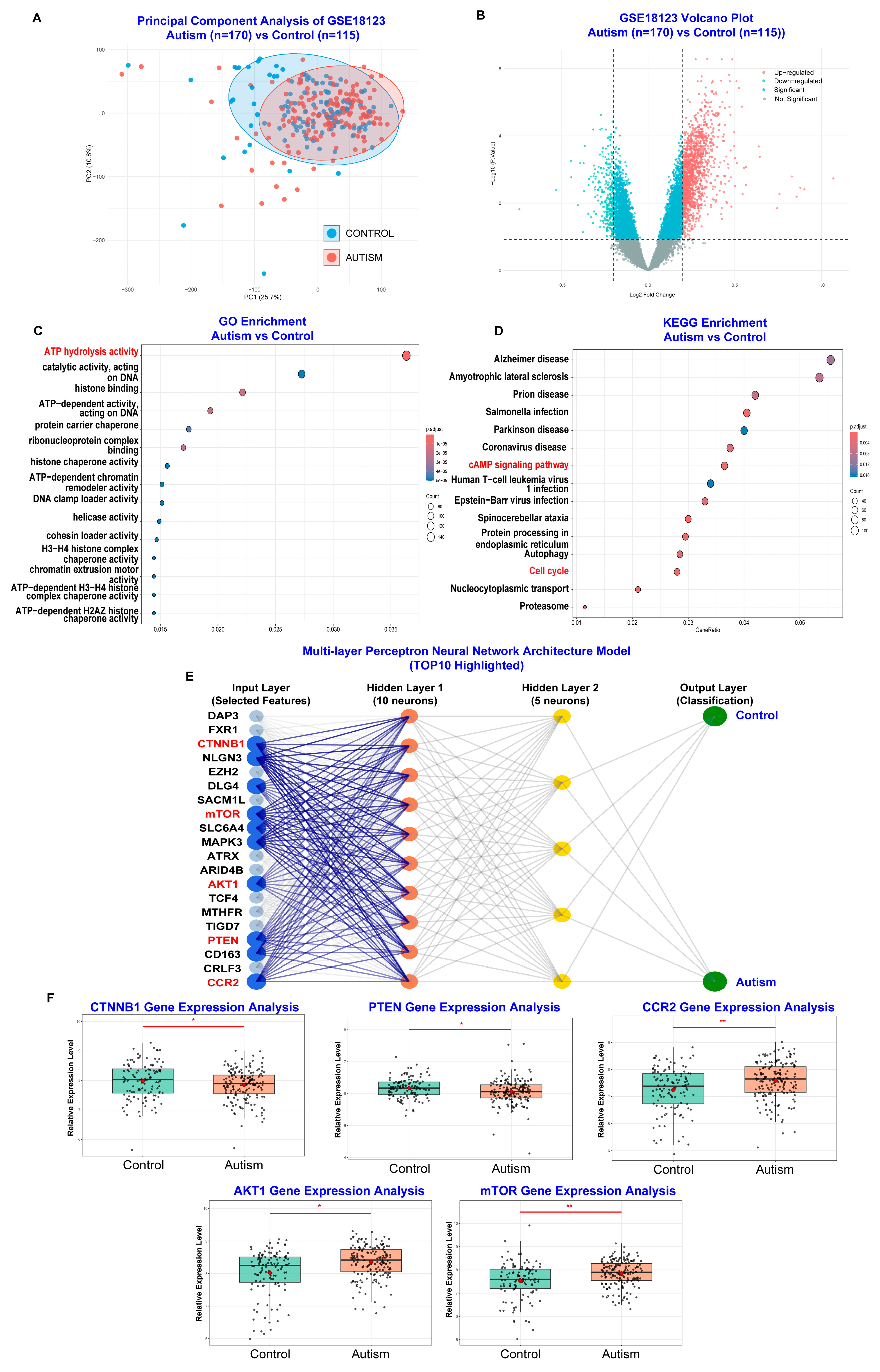 Toxics 13 00922 g004
