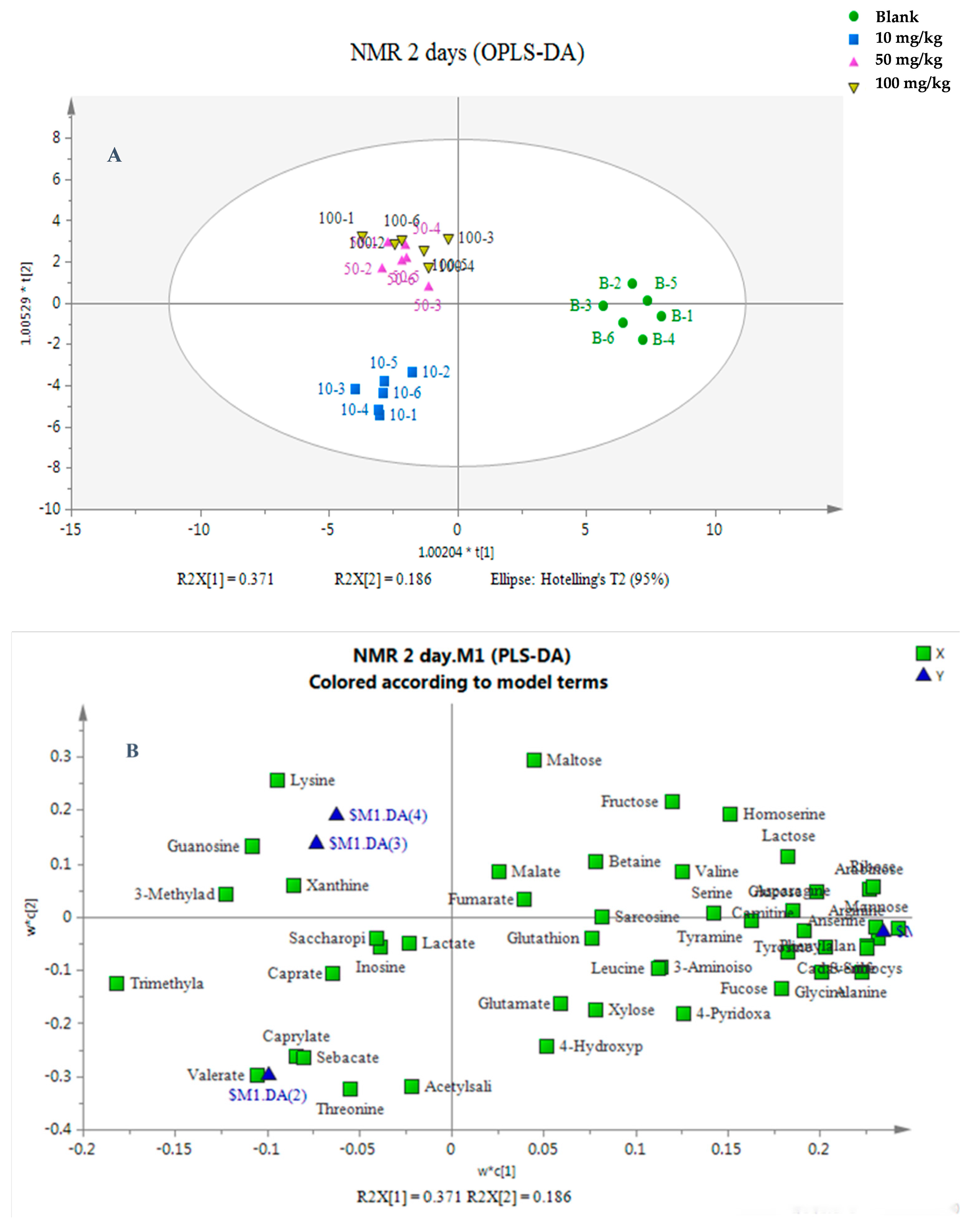 Toxics 13 00923 g003a Toxics 13 00923 g003a