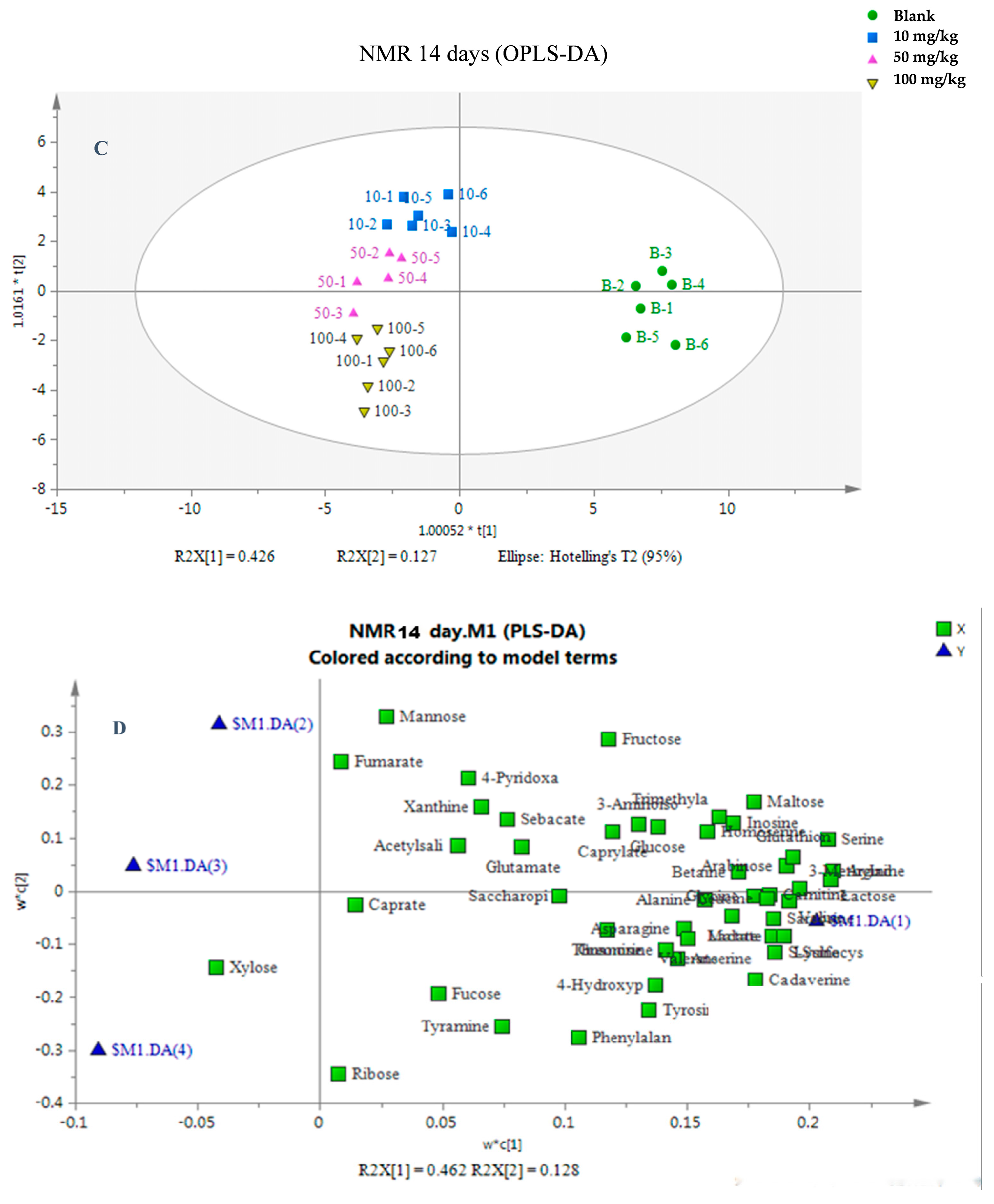 Toxics 13 00923 g003b Toxics 13 00923 g003b