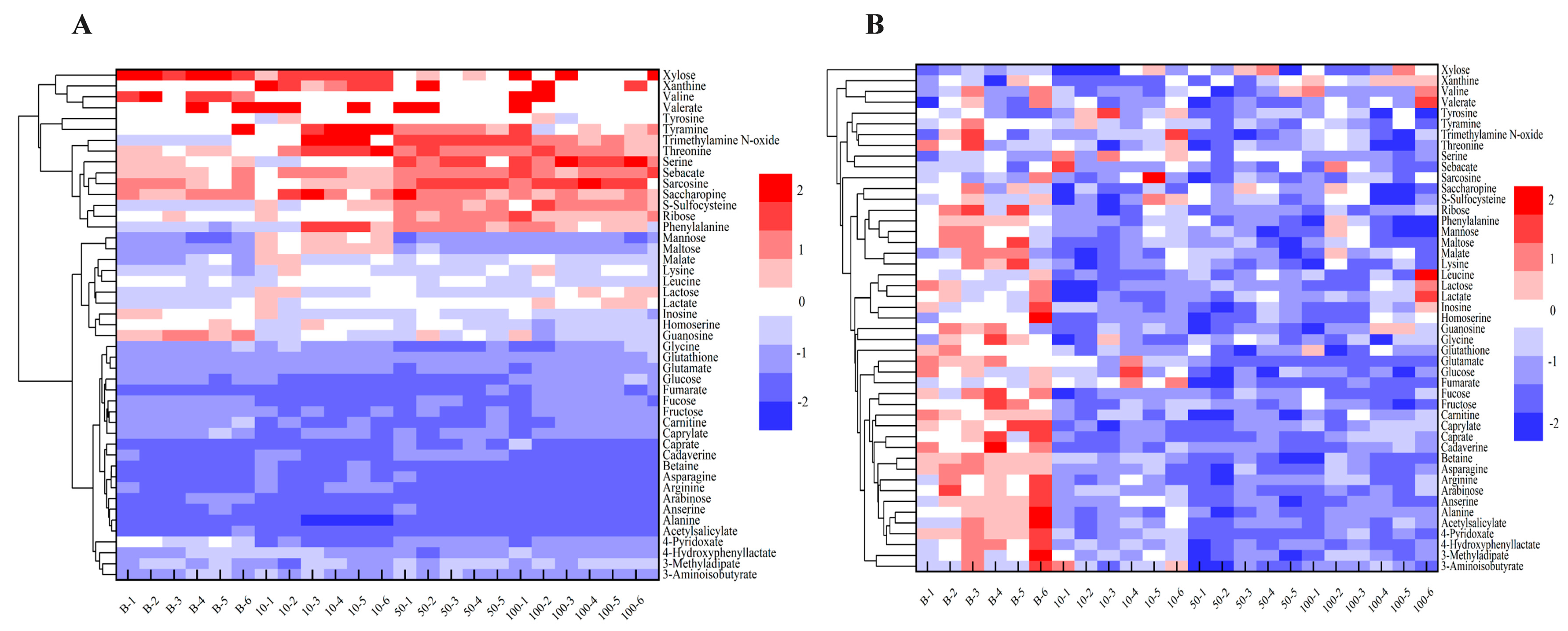Toxics 13 00923 g005 Toxics 13 00923 g005