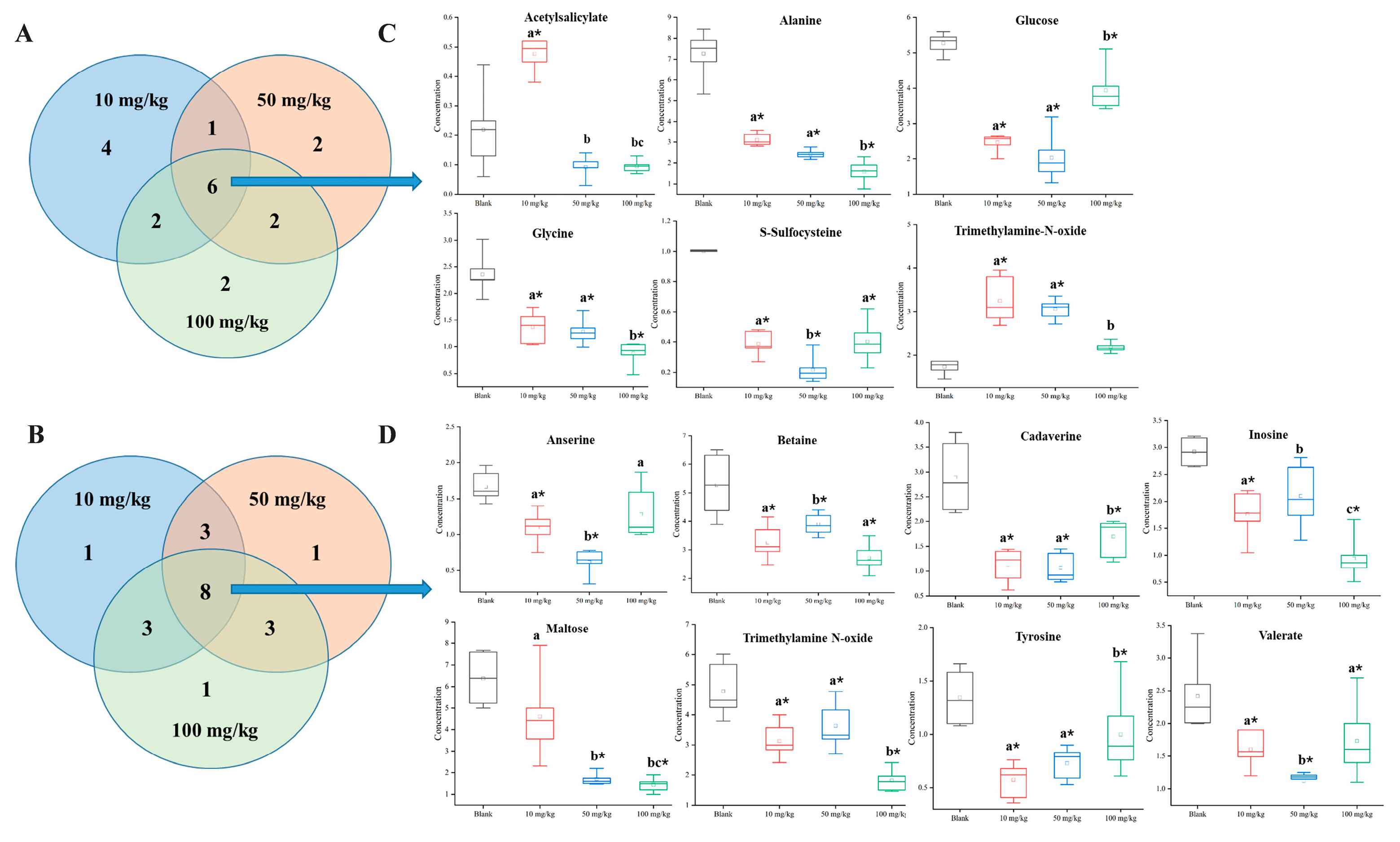 Toxics 13 00923 g006 Toxics 13 00923 g006