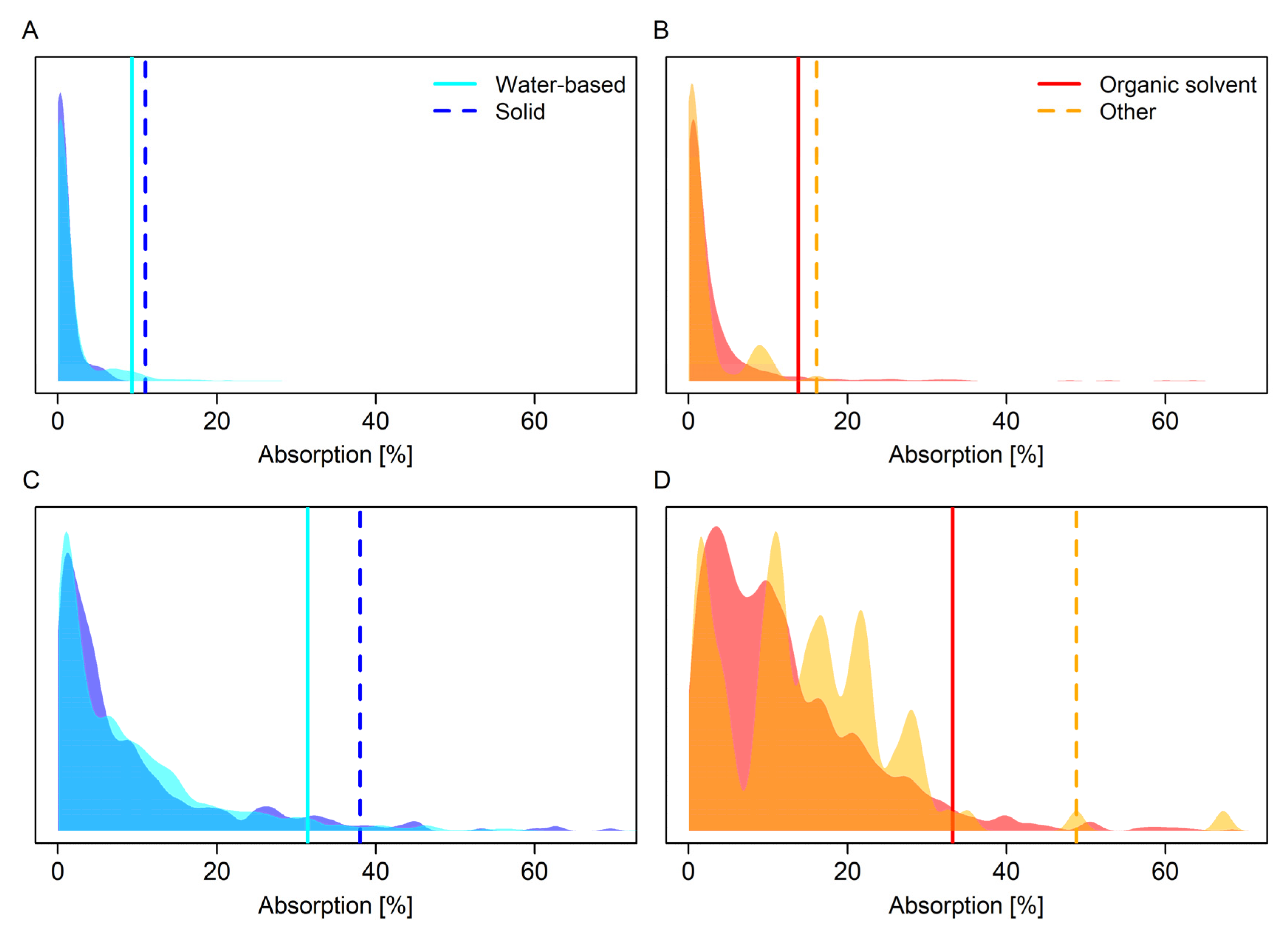 Toxics 13 00925 g003 Toxics 13 00925 g003
